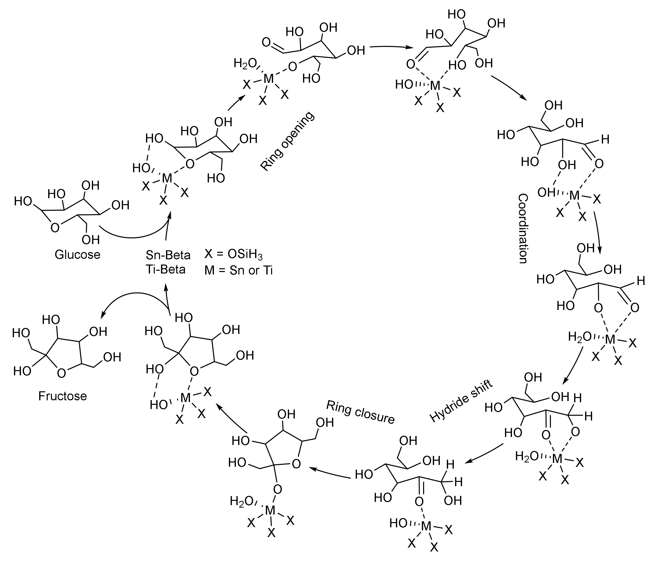Catalysts 12 00405 g008 550