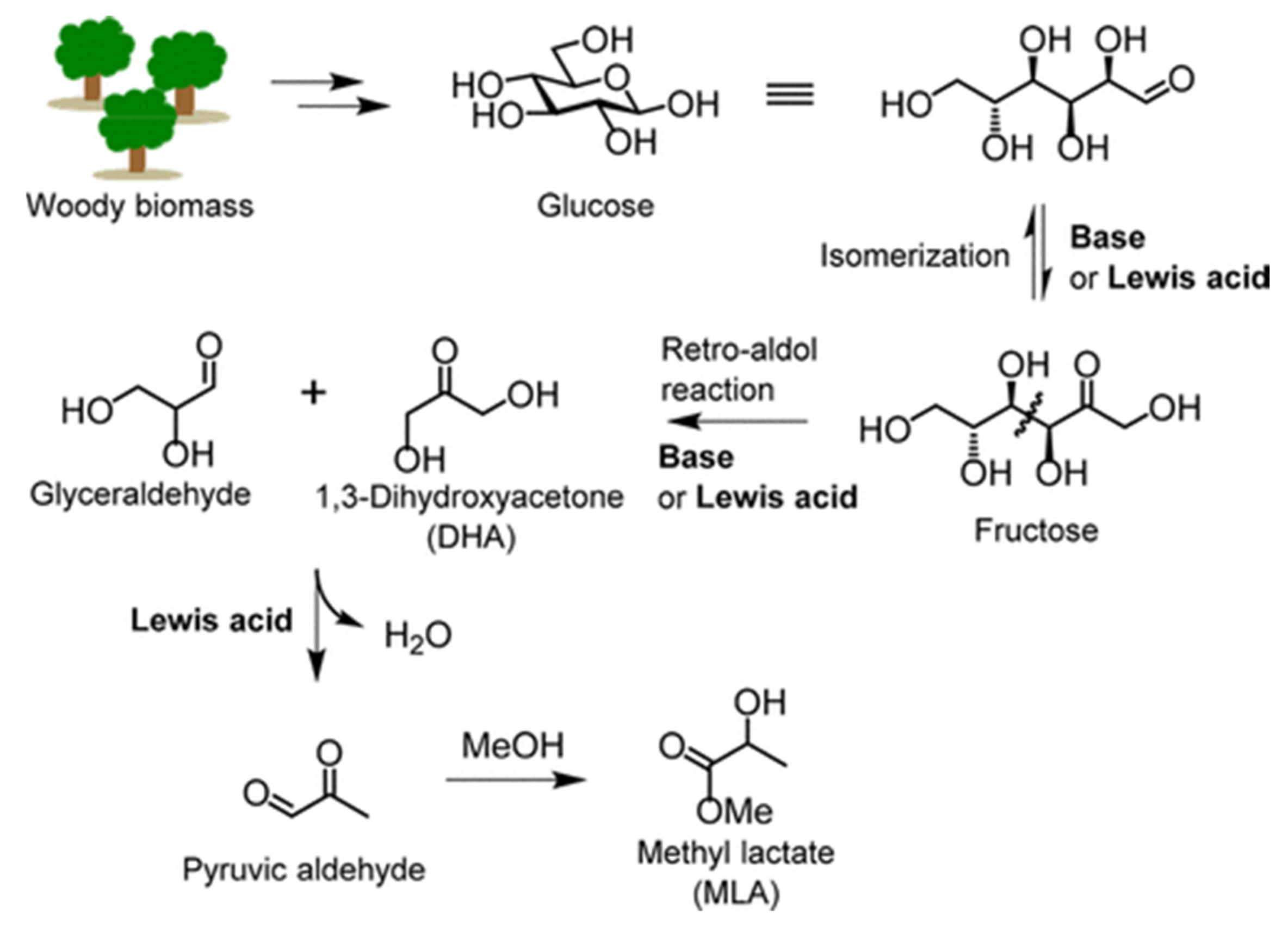 Catalysts 12 00405 g012 550