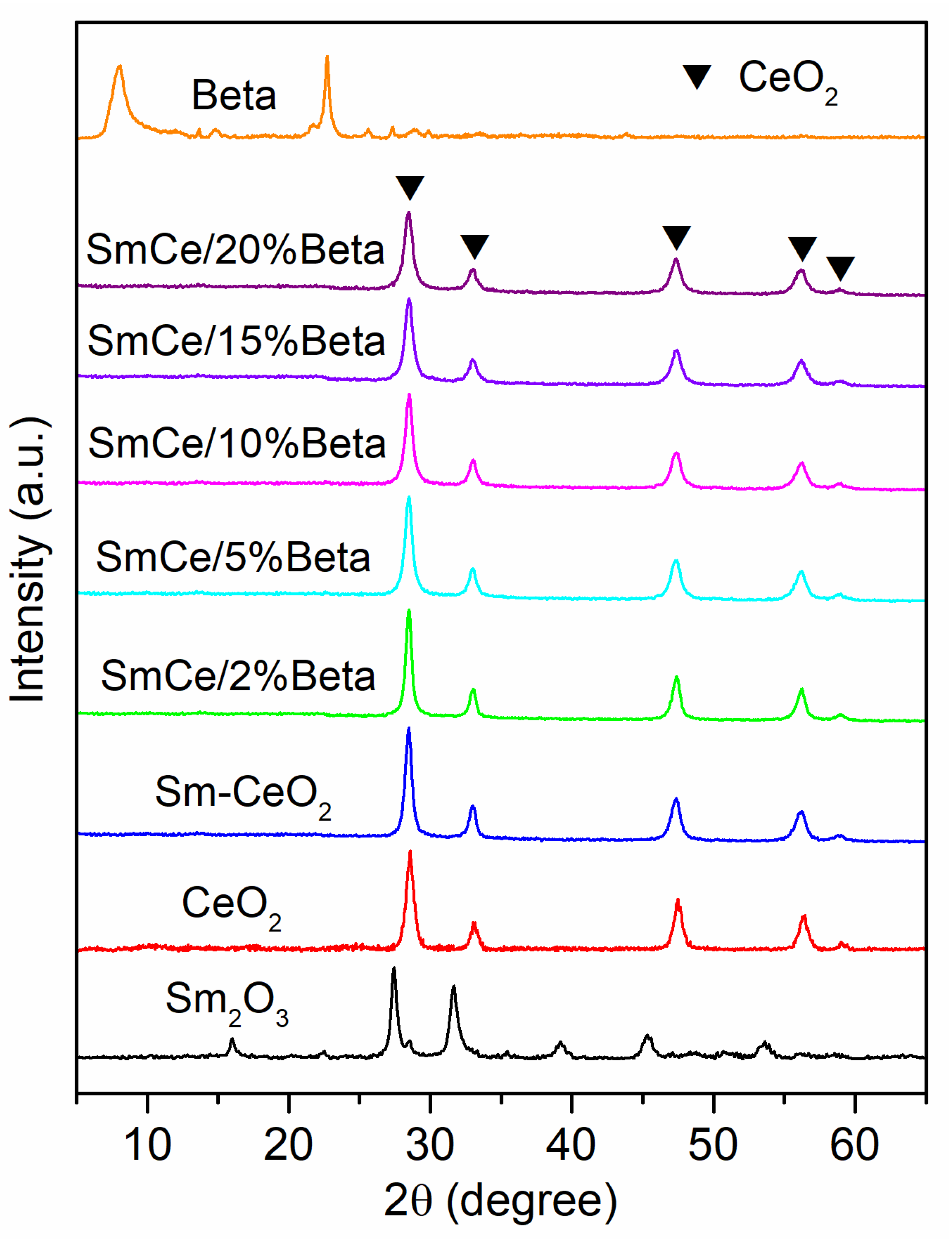 Catalysts 12 00407 g001 550