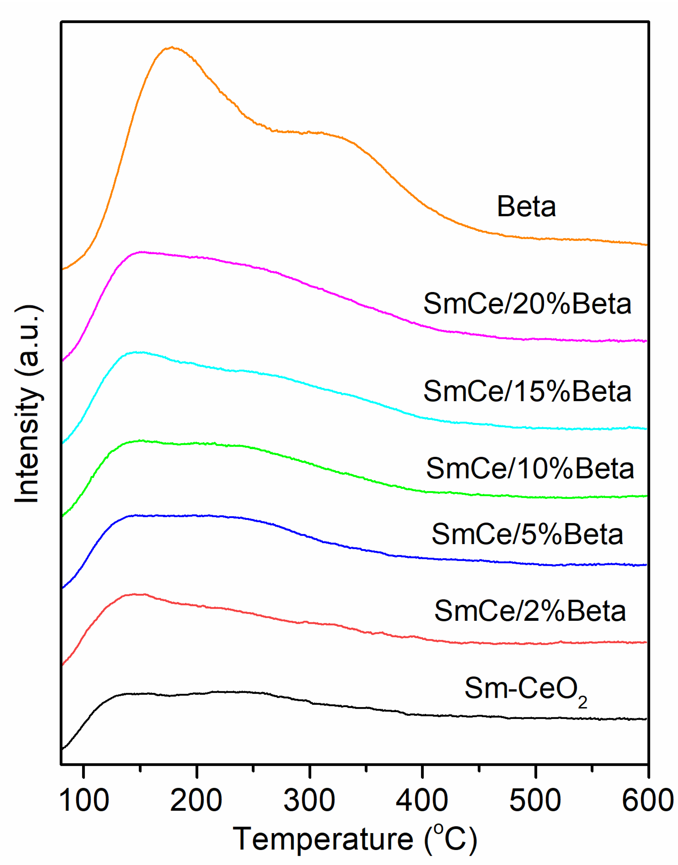 Catalysts 12 00407 g003 550