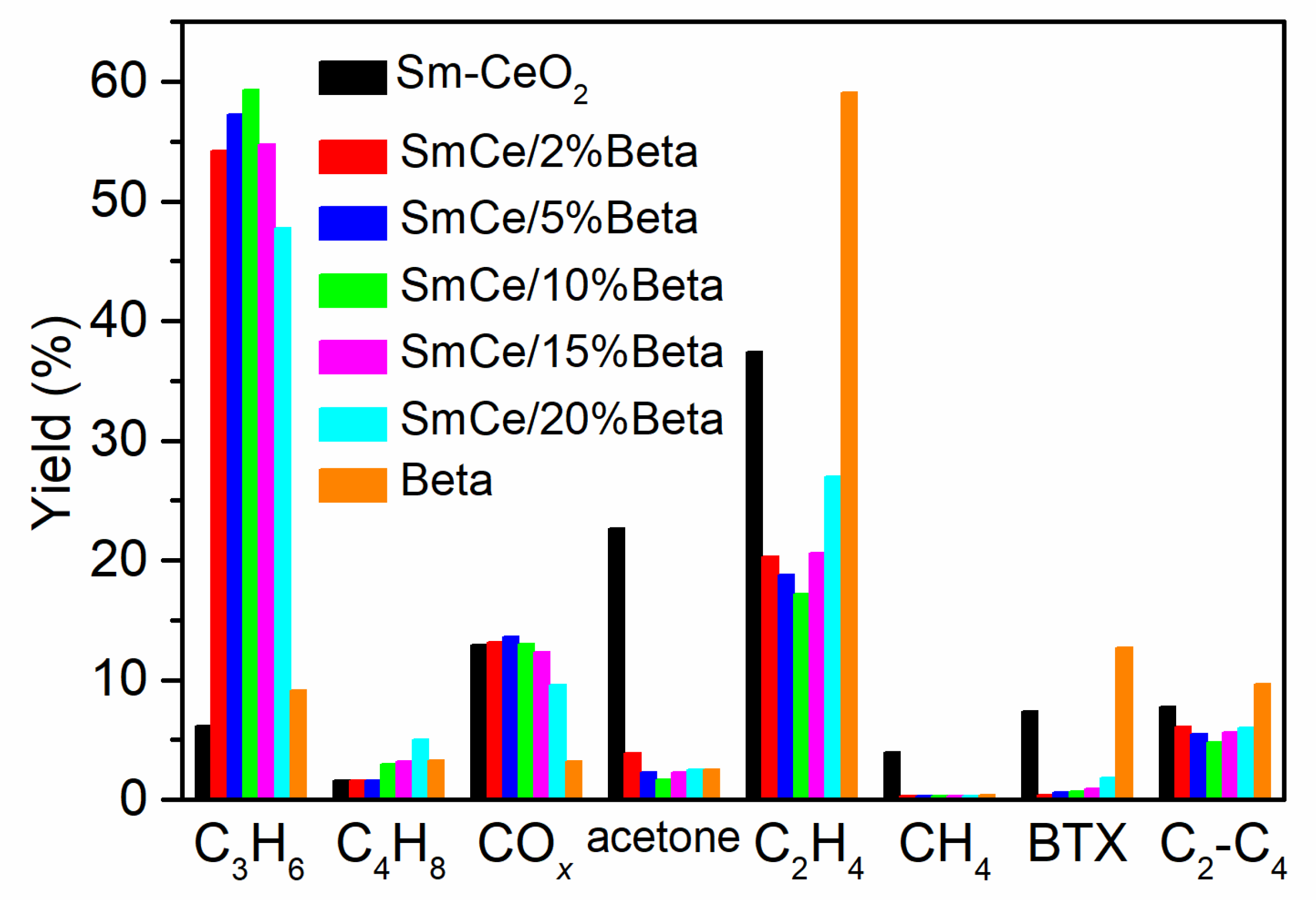 Catalysts 12 00407 g005 550