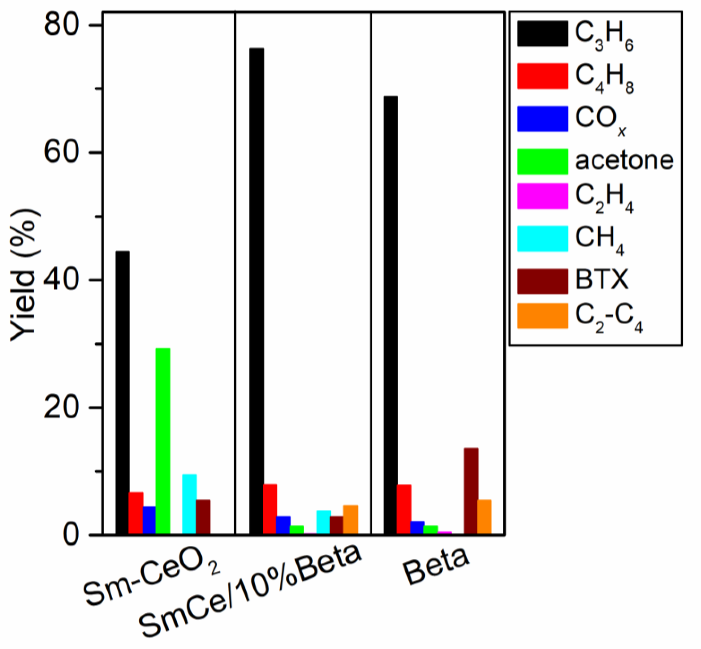 Catalysts 12 00407 g006 550
