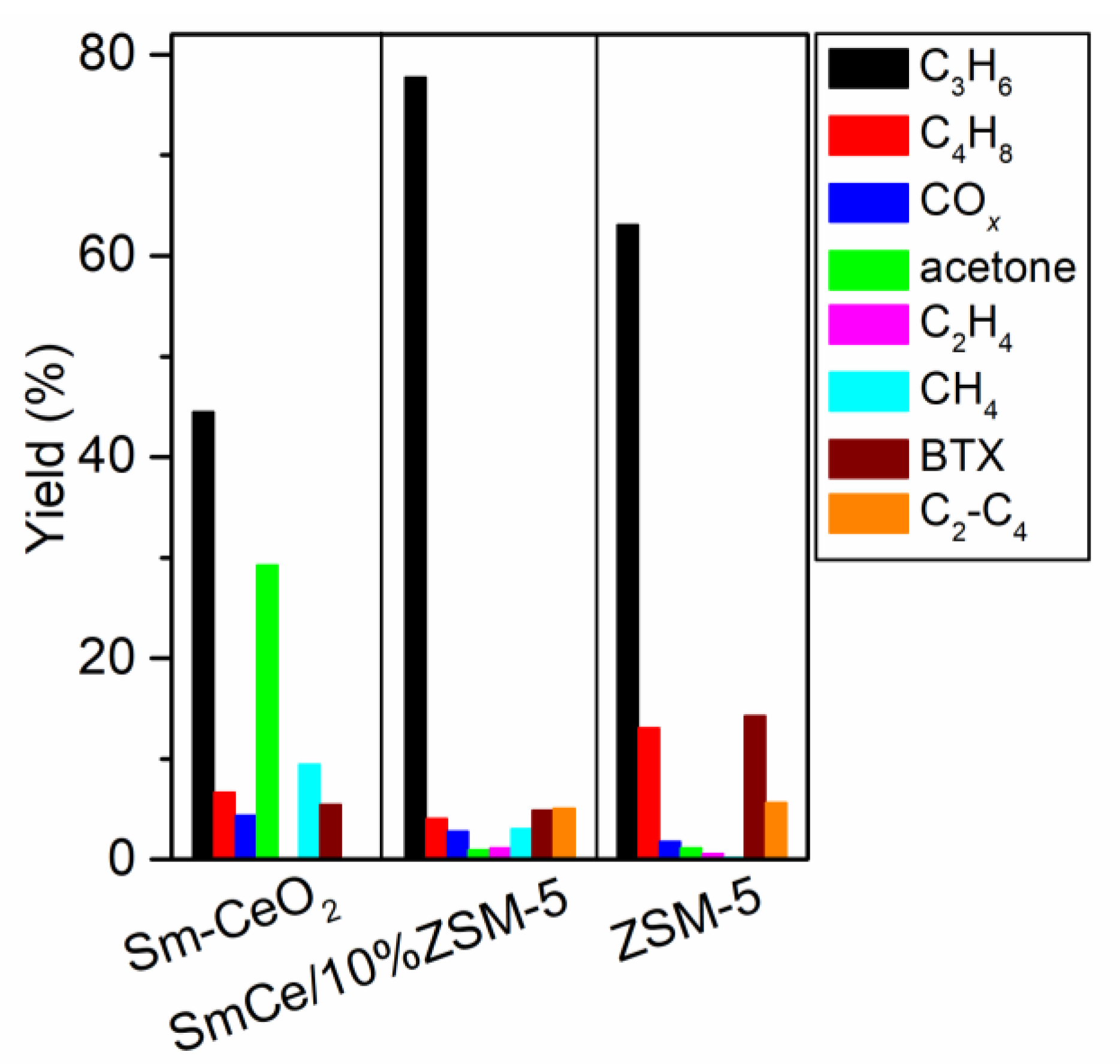 Catalysts 12 00407 g008 550