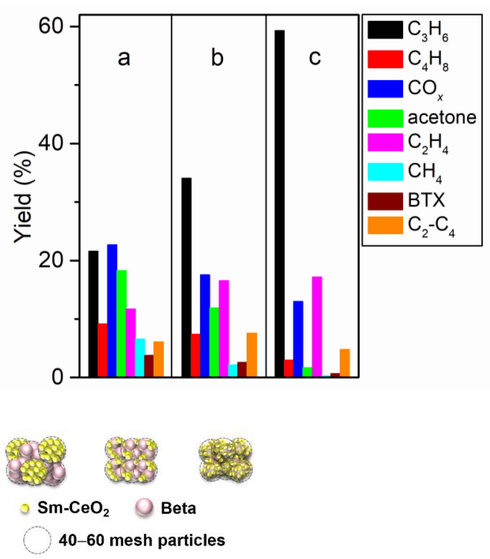 Catalysts 12 00407 g009 550