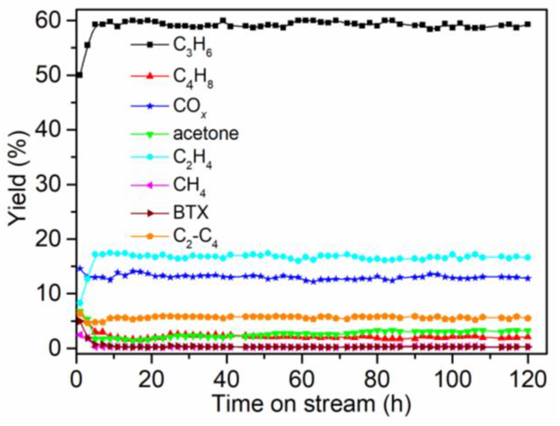 Catalysts 12 00407 g010 550