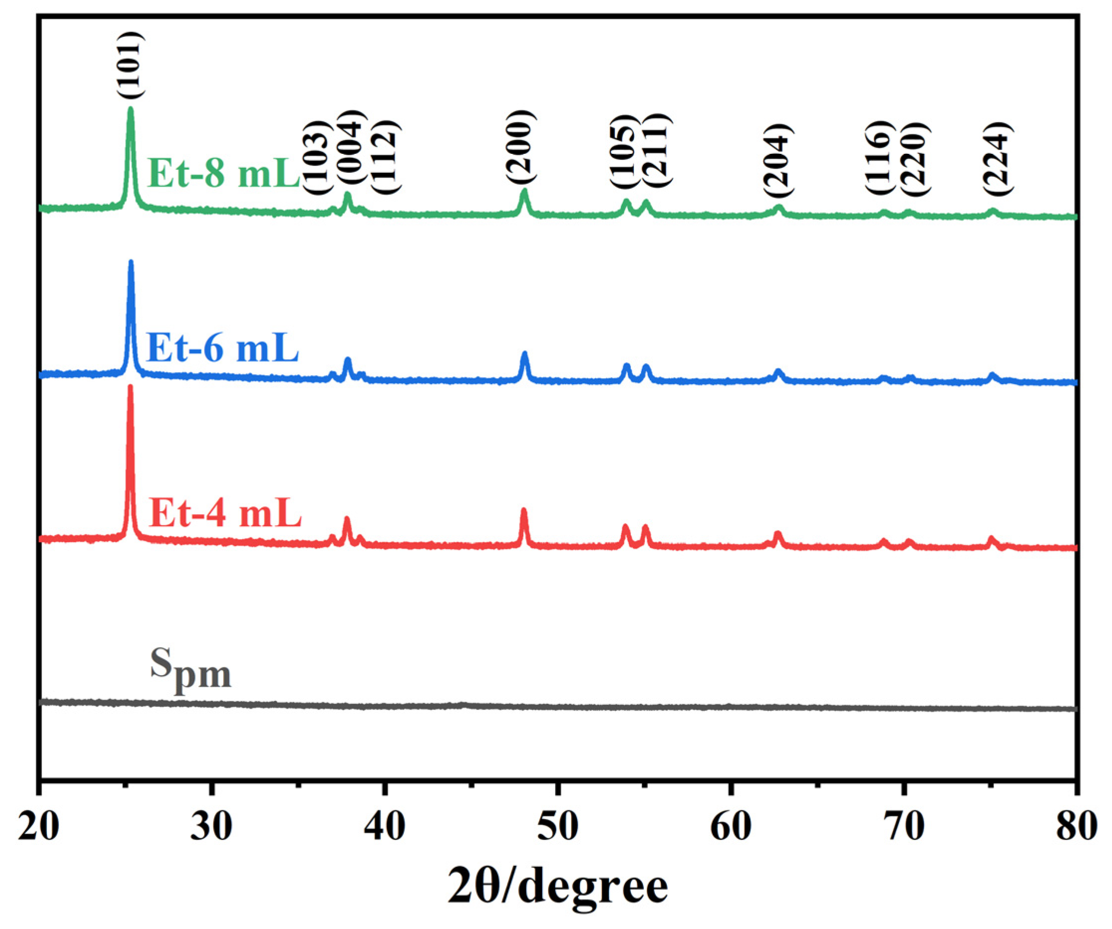 Catalysts 12 00408 g002