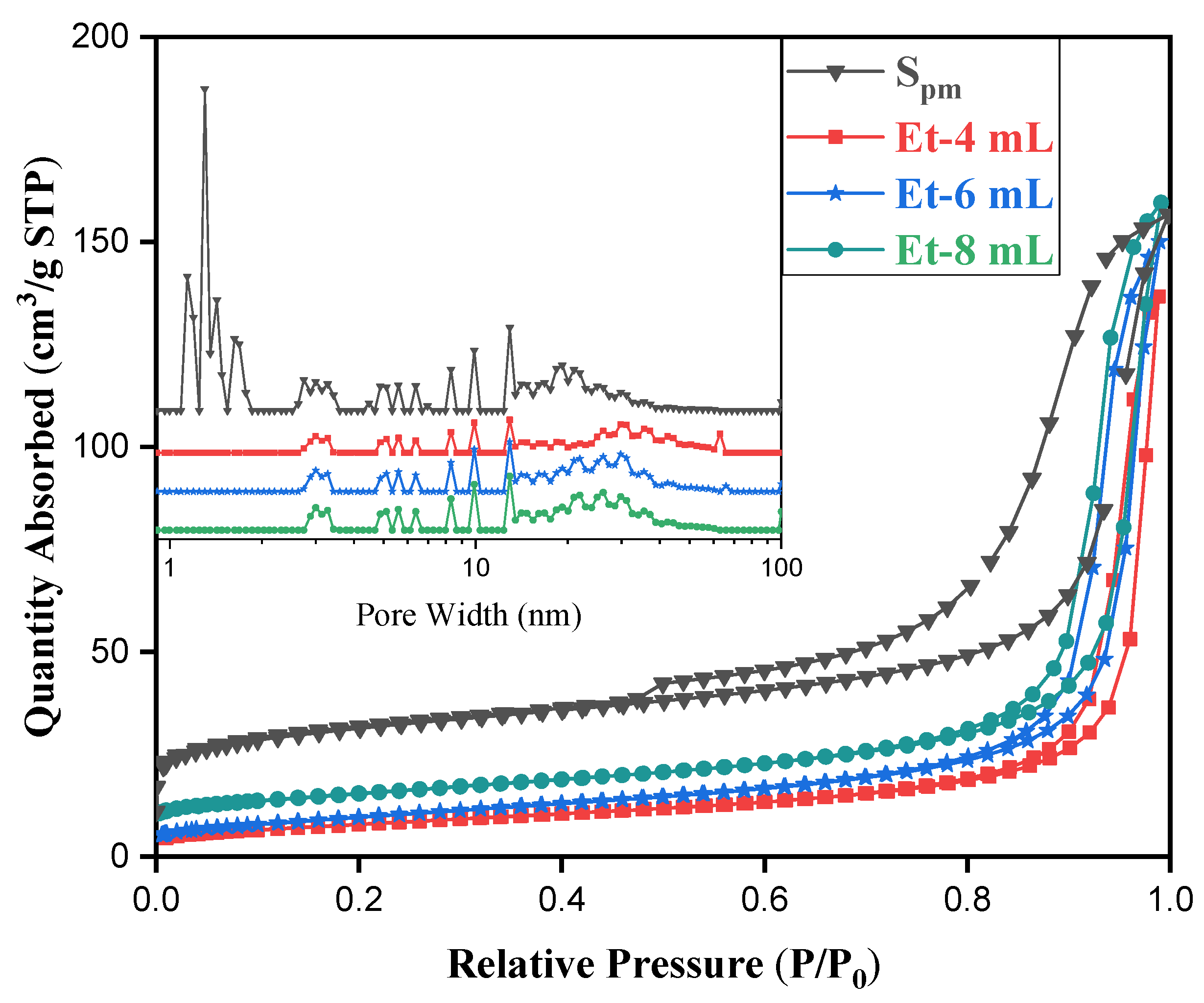 Catalysts 12 00408 g003