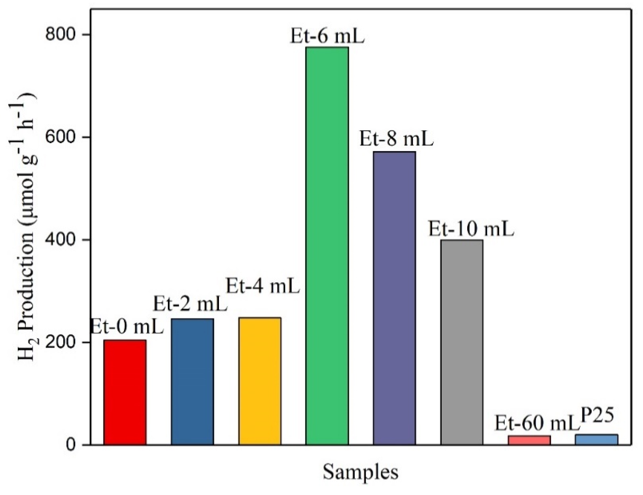 Catalysts 12 00408 g004
