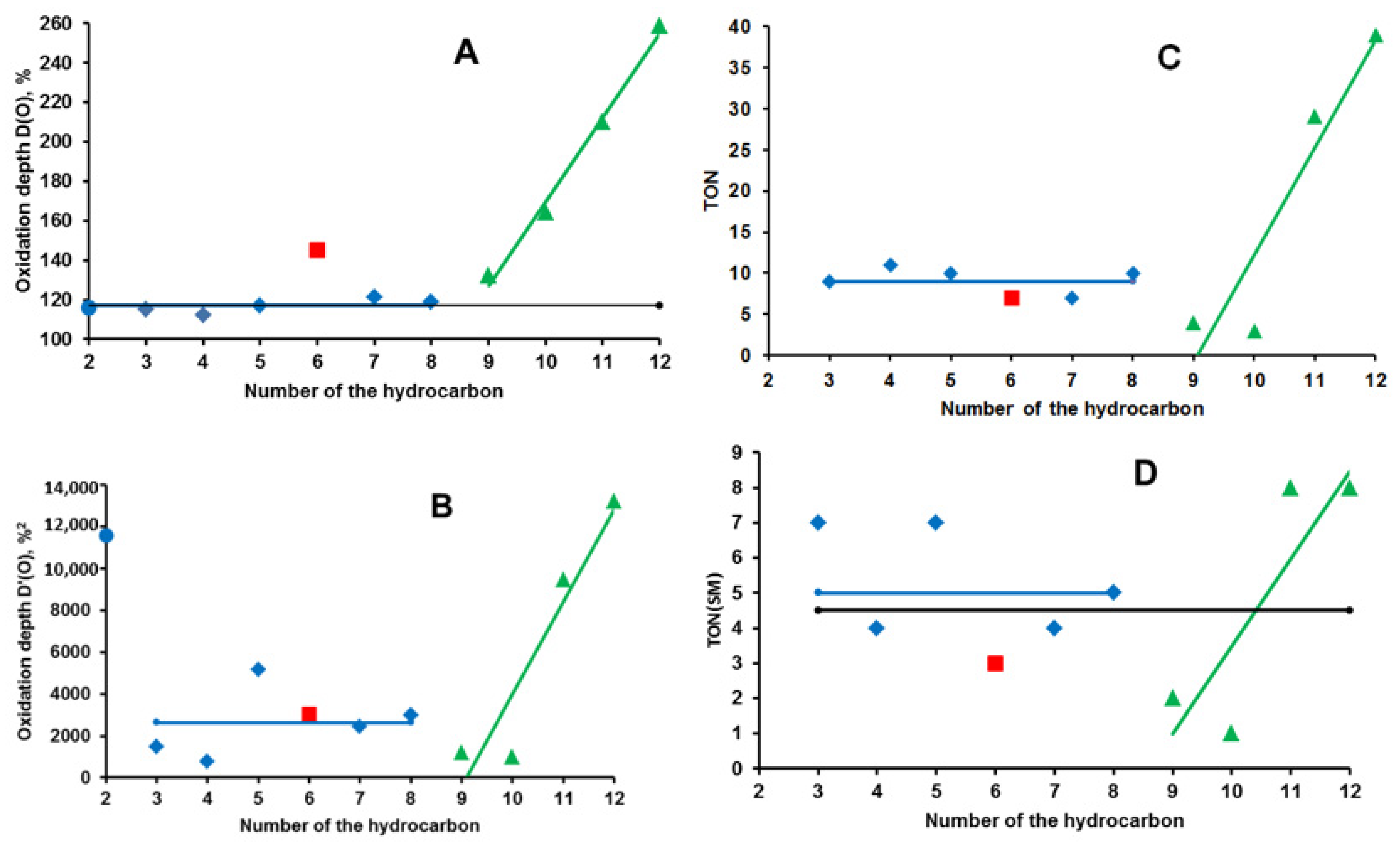 Catalysts 12 00409 g002