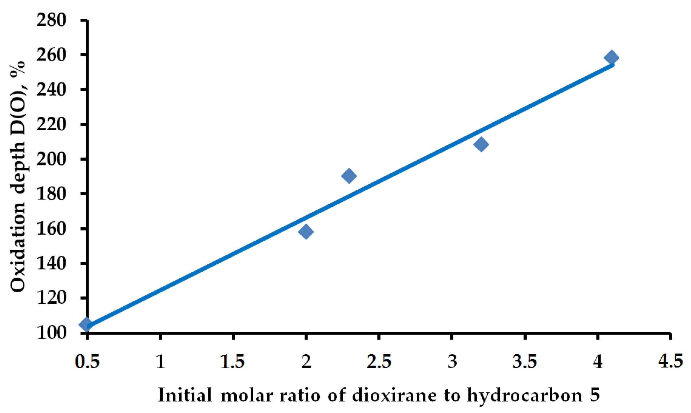 Catalysts 12 00409 g003