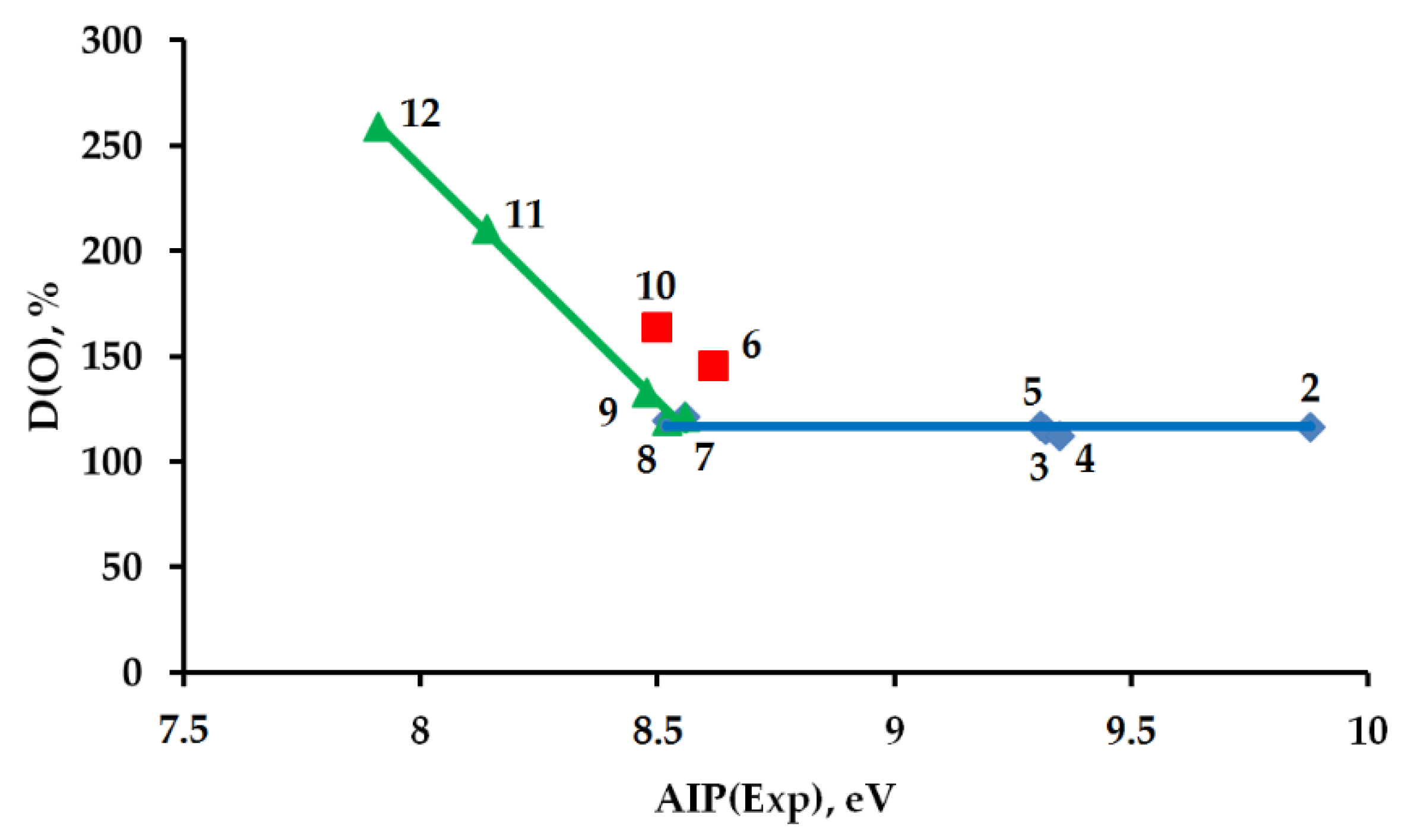 Catalysts 12 00409 g008
