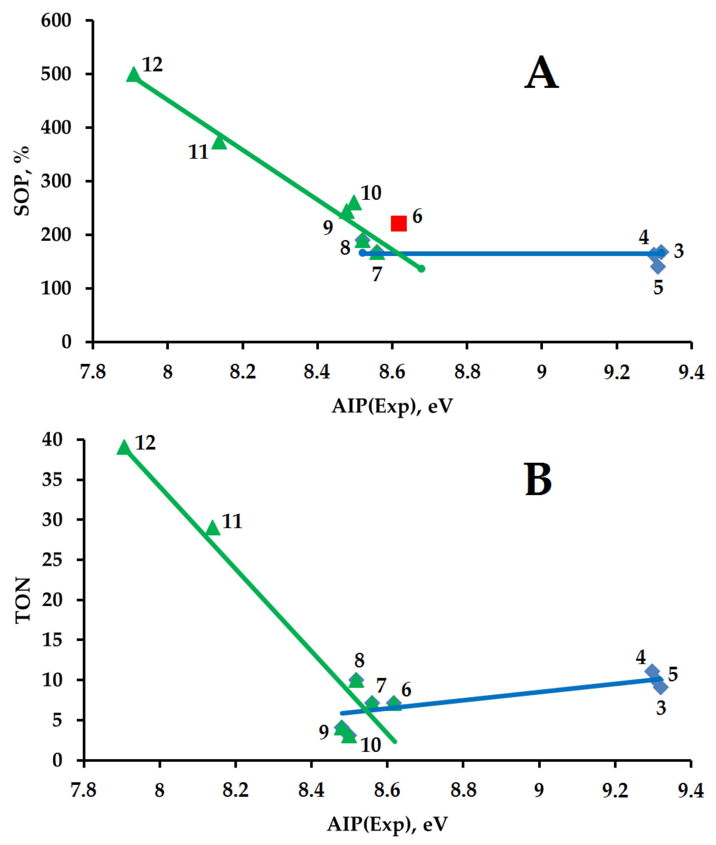 Catalysts 12 00409 g012