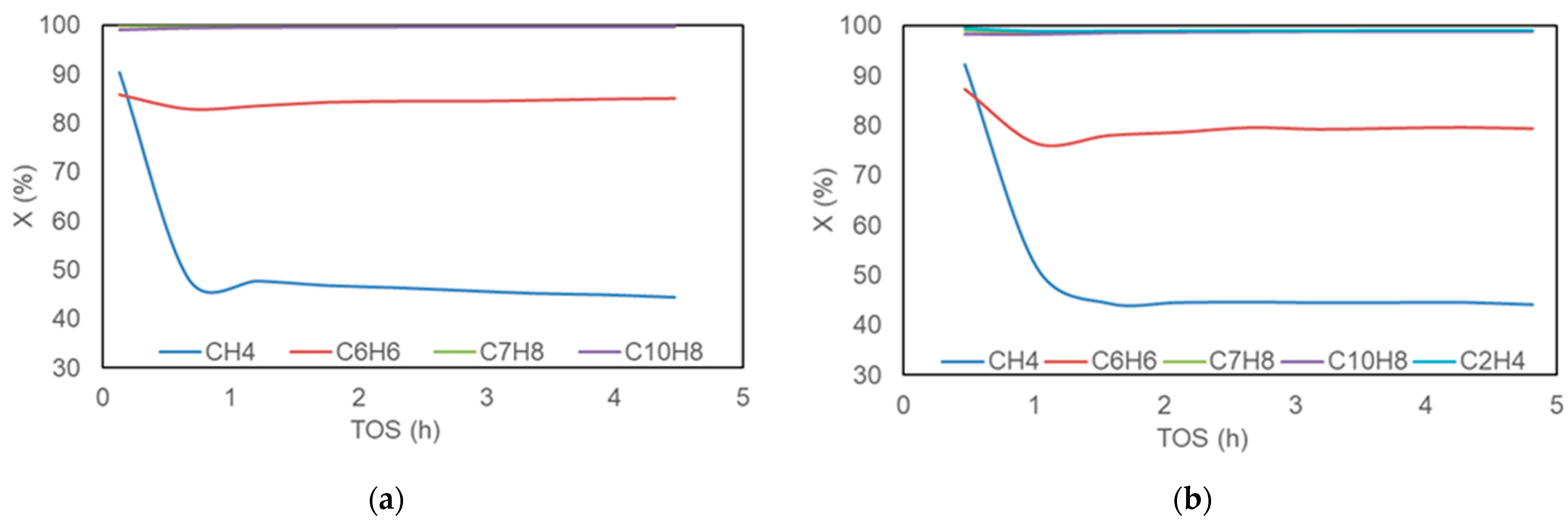 Catalysts 12 00410 g003