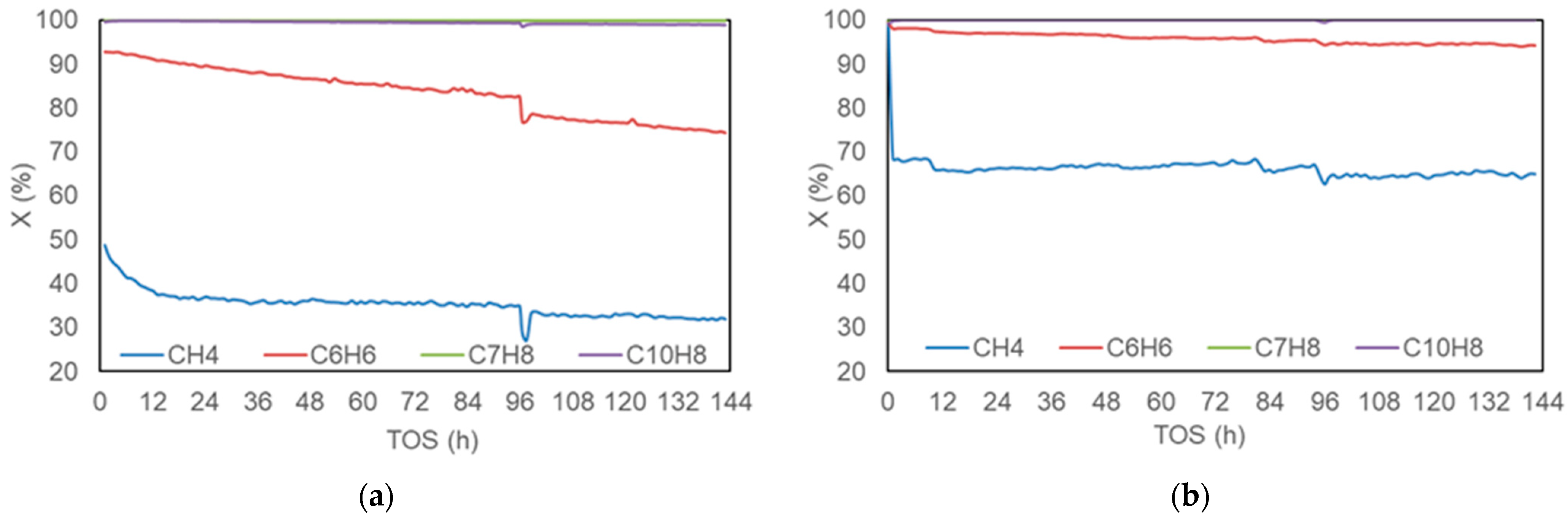 Catalysts 12 00410 g004