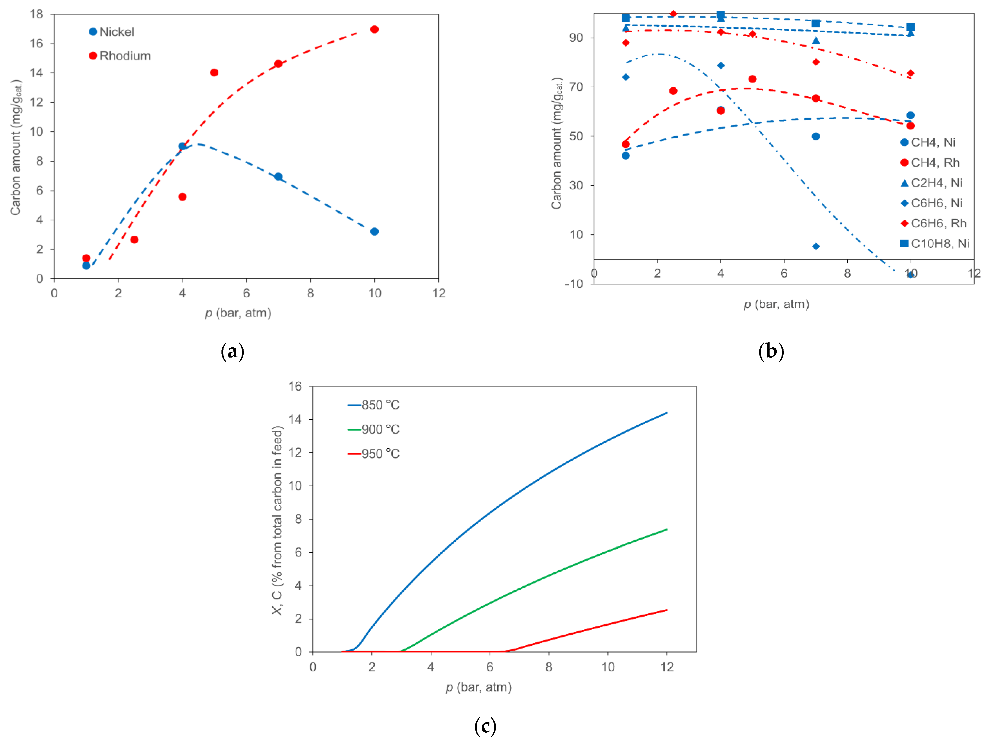 Catalysts 12 00410 g008