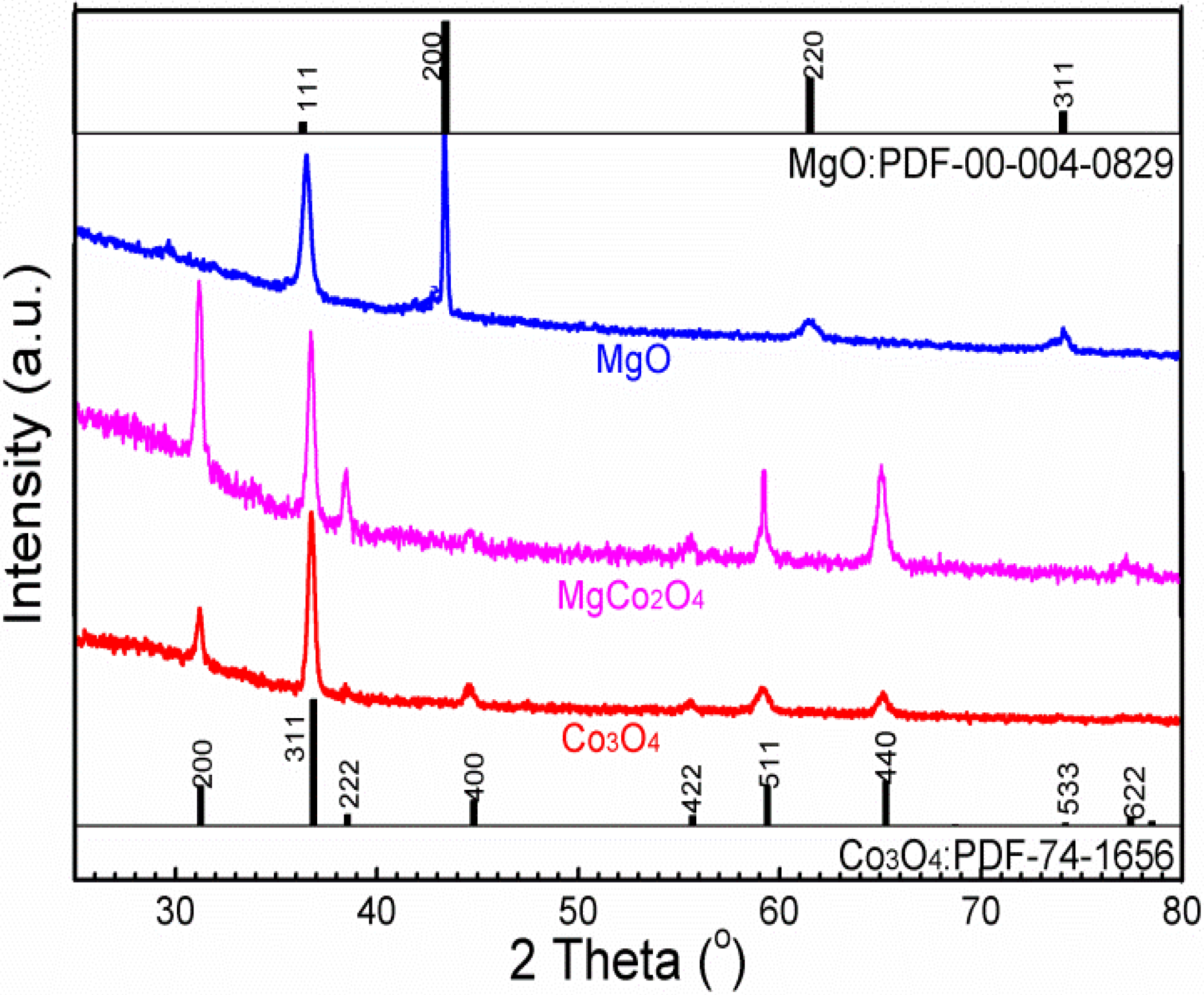Catalysts 12 00411 g001 550