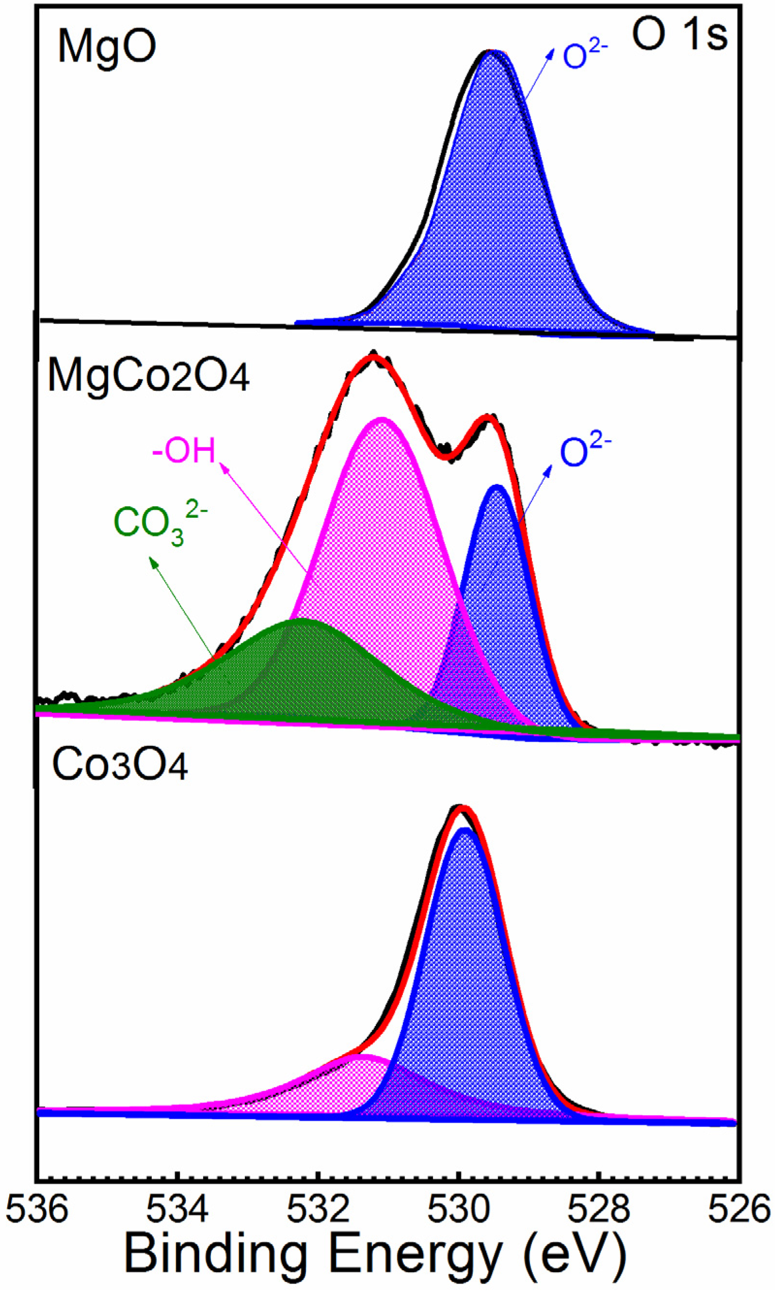 Catalysts 12 00411 g004 550