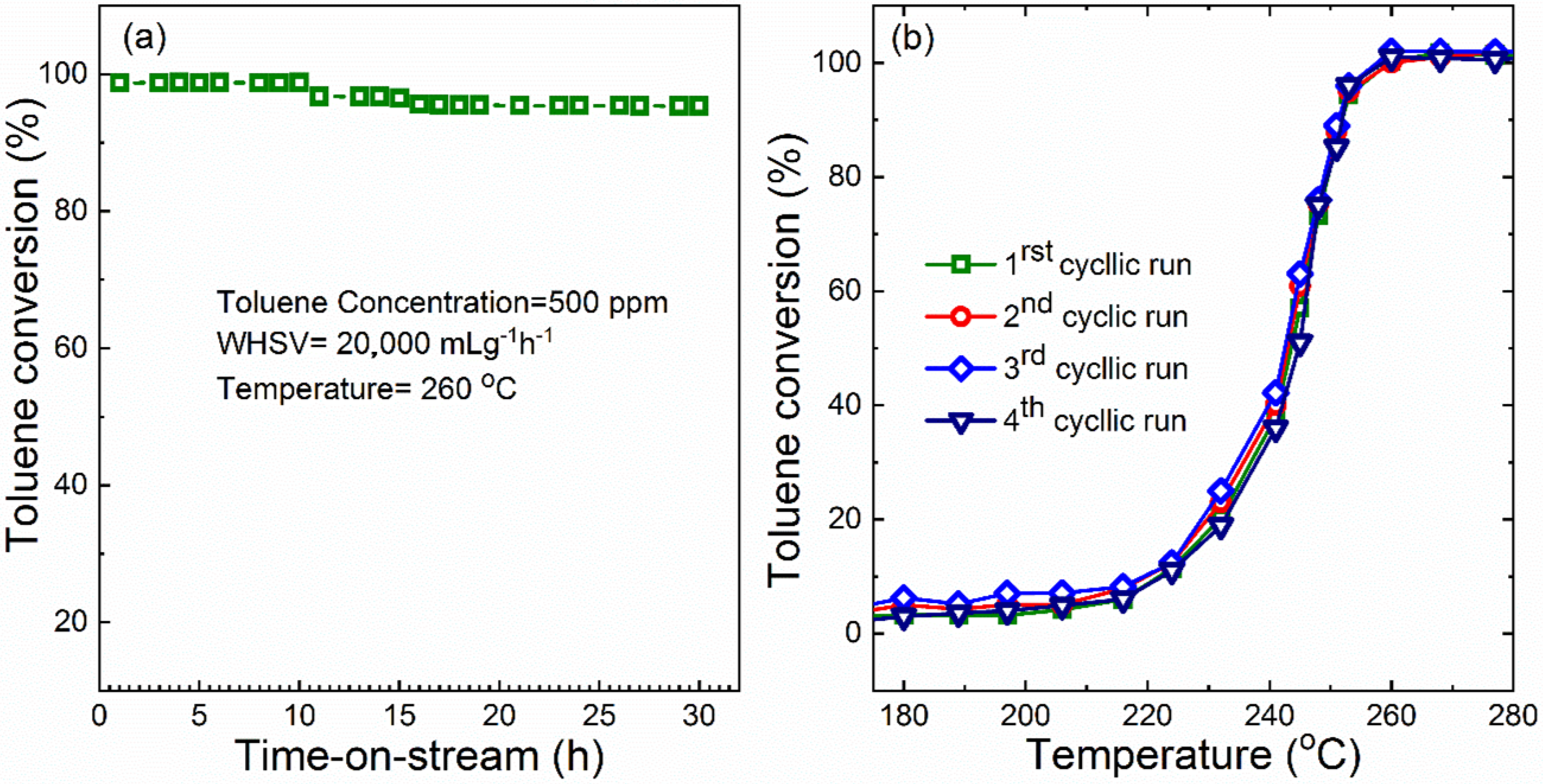 Catalysts 12 00411 g008 550