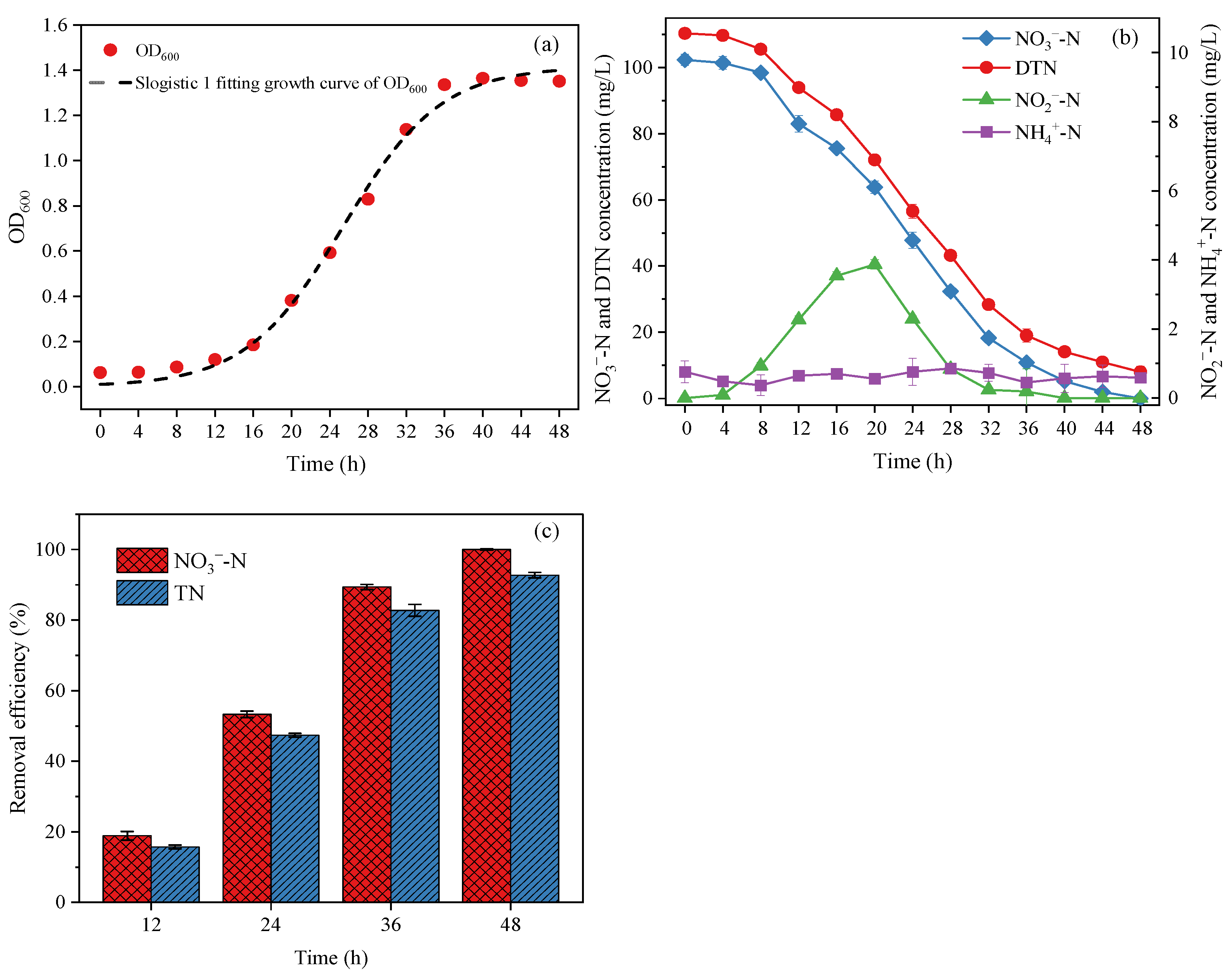 Catalysts 12 00412 g003