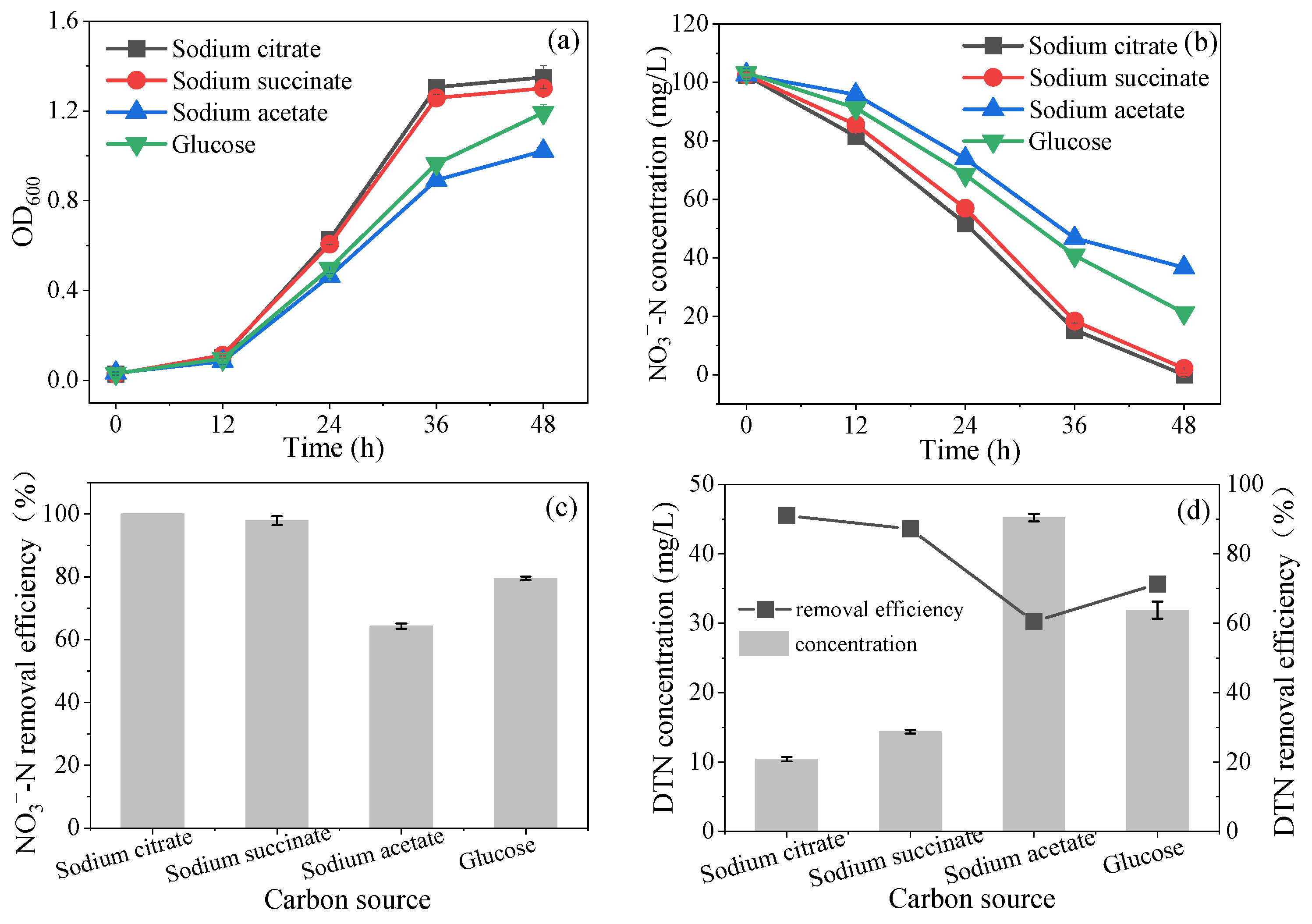 Catalysts 12 00412 g004