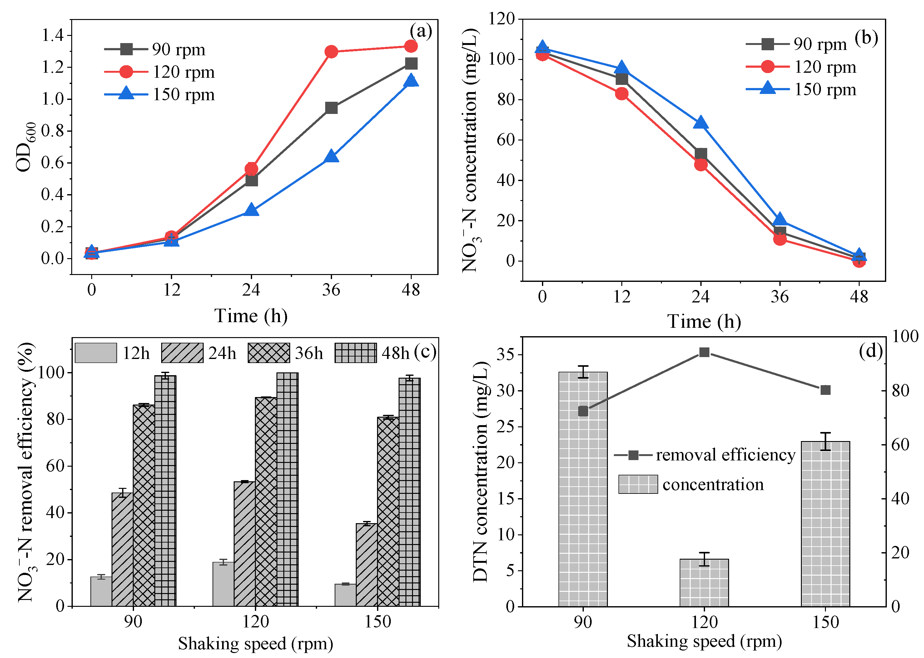 Catalysts 12 00412 g008