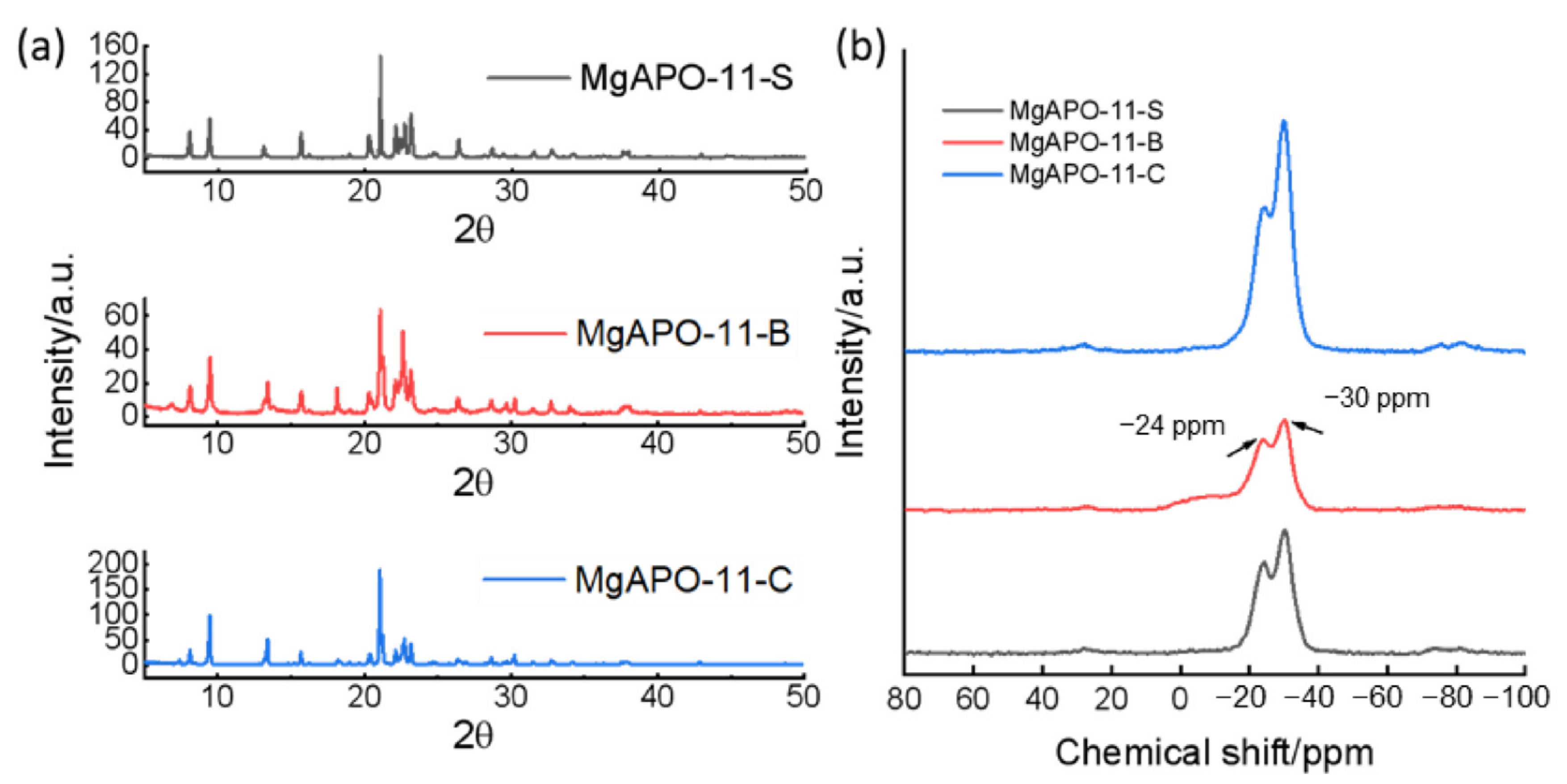 Catalysts 12 00413 g002