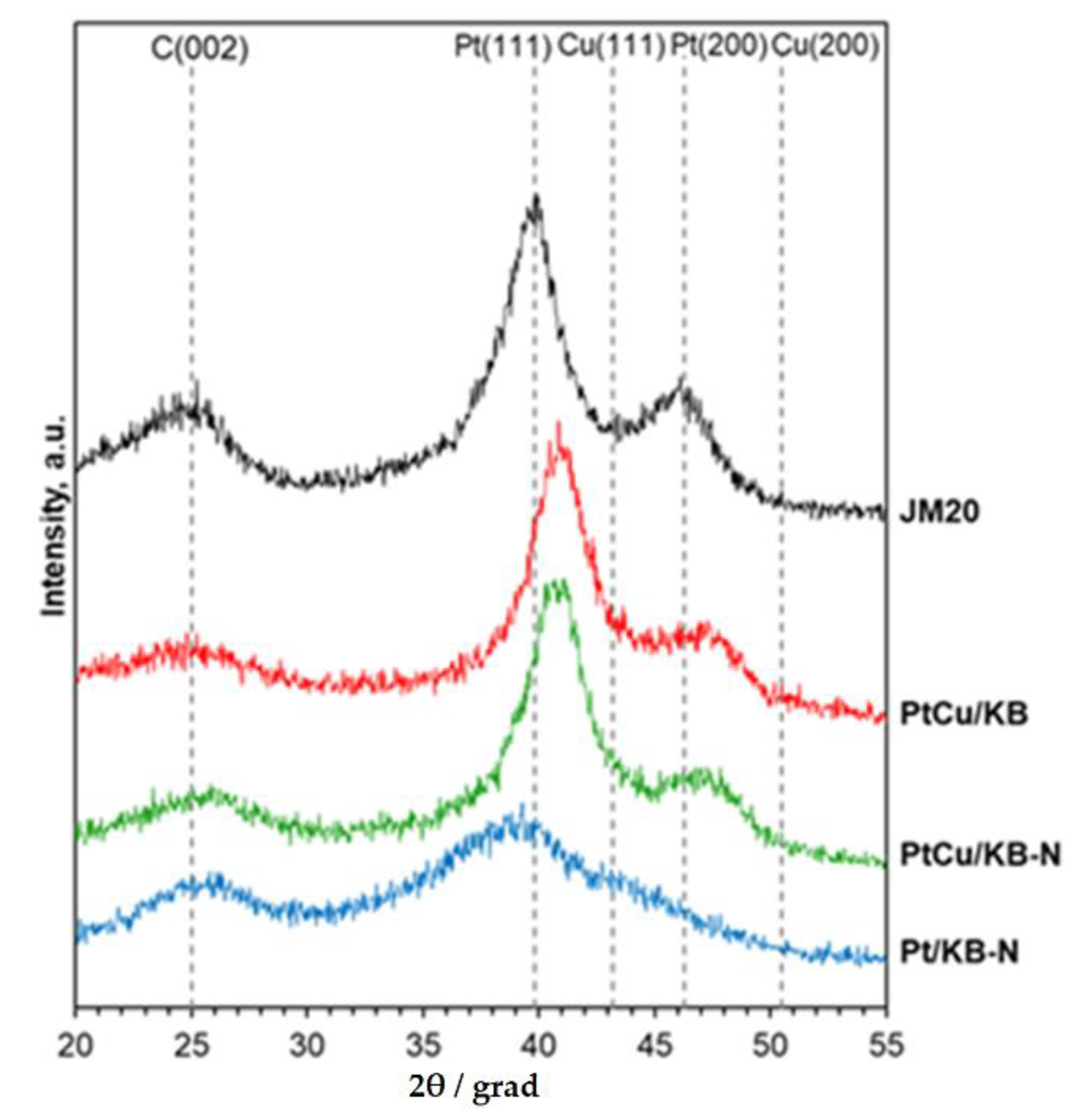 Catalysts 12 00414 g001 550