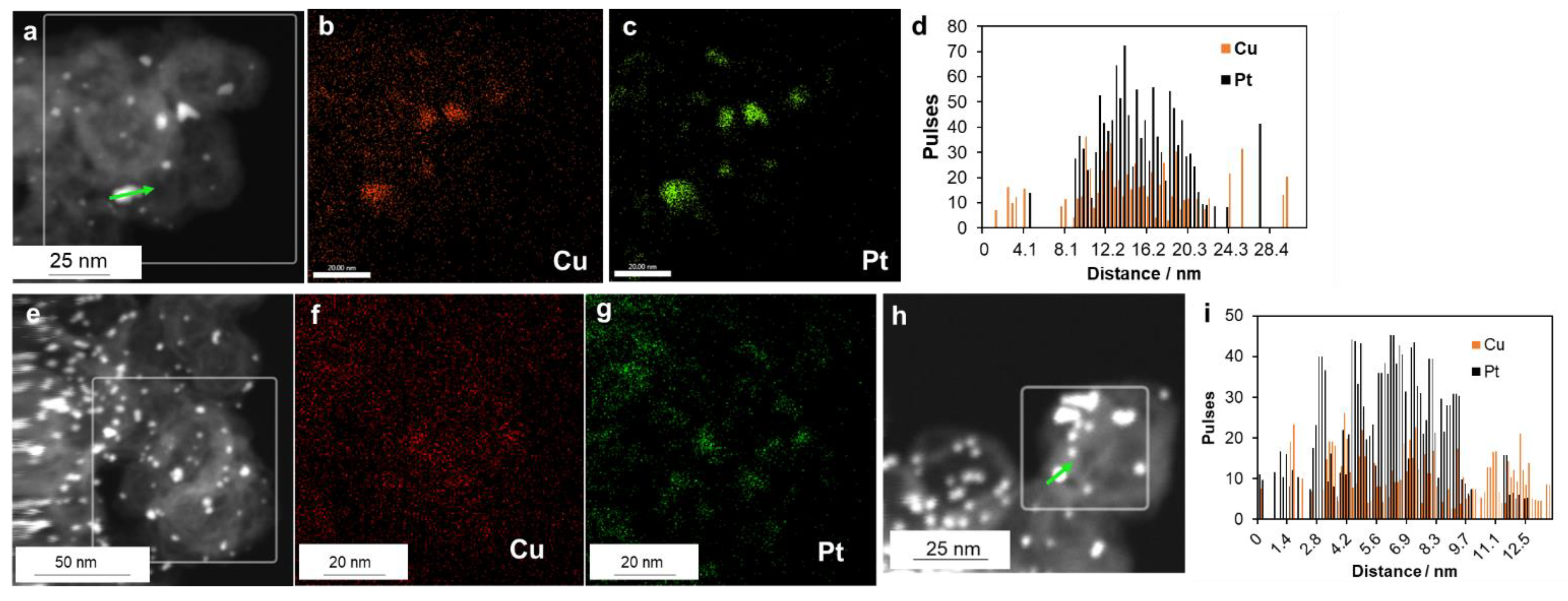 Catalysts 12 00414 g003 550