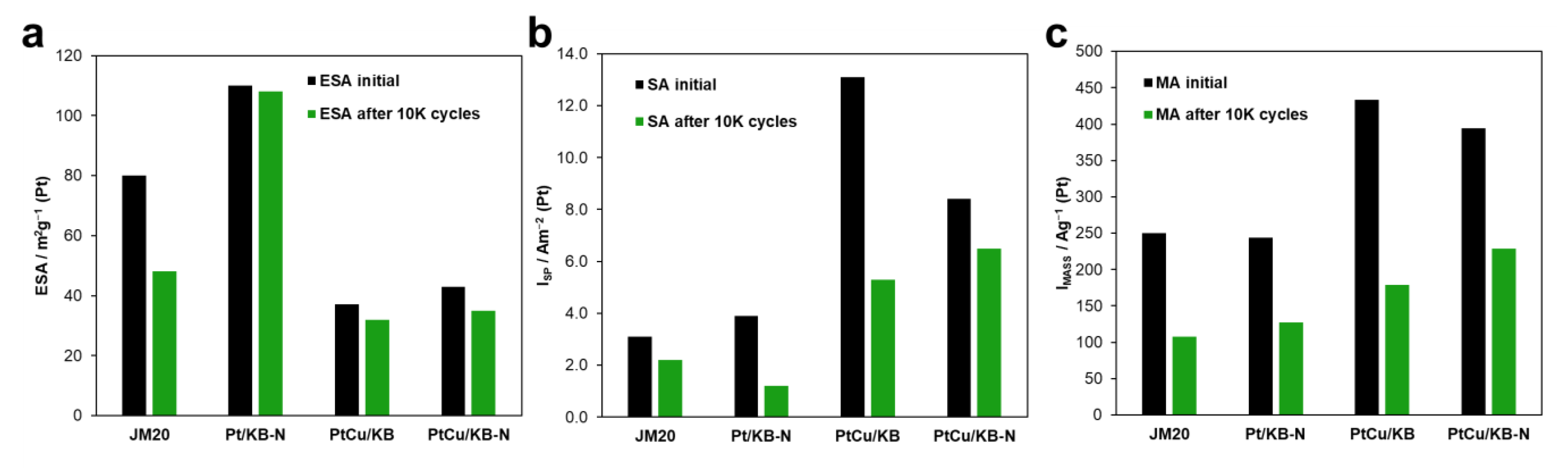 Catalysts 12 00414 g005 550