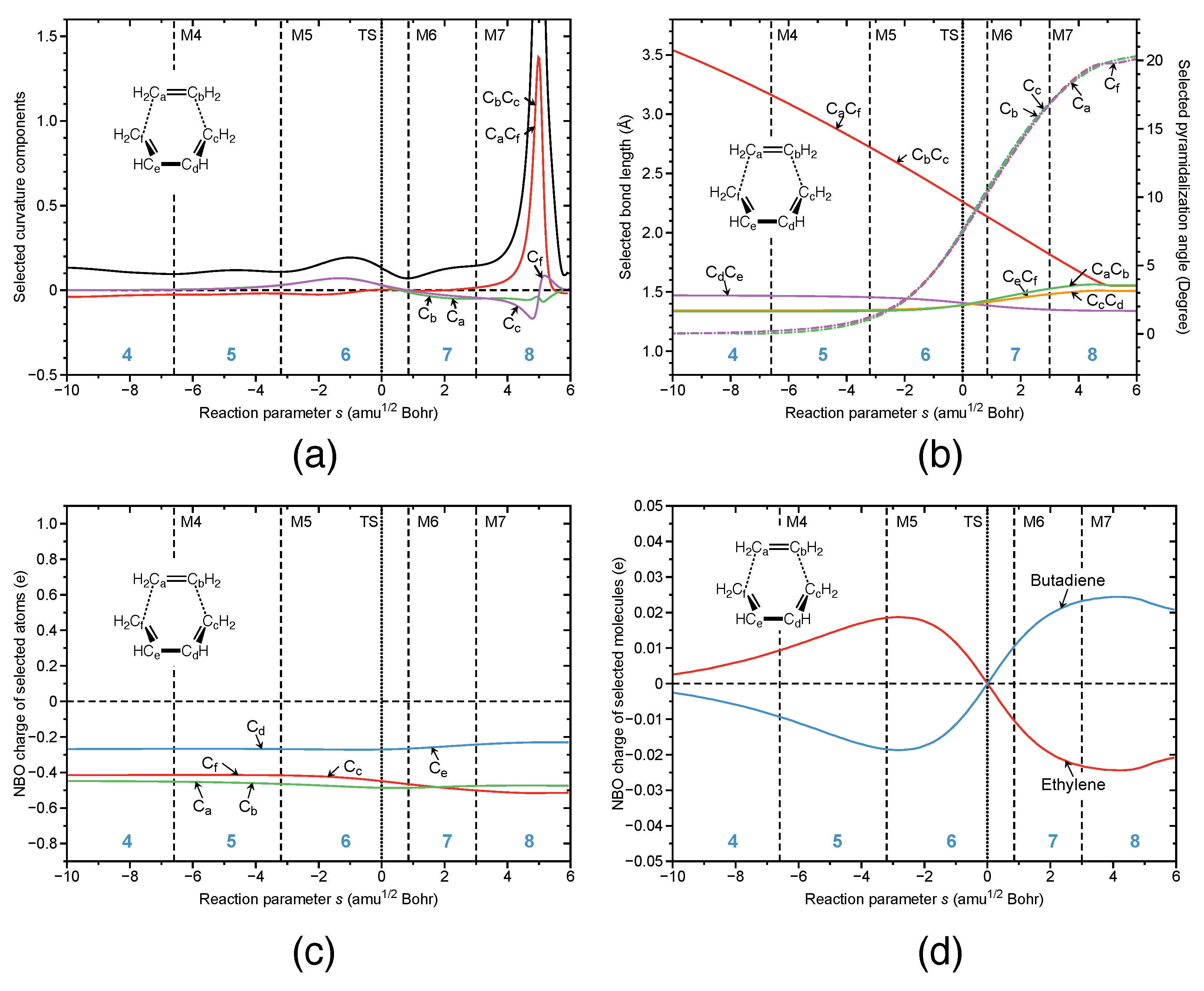 Catalysts 12 00415 g003 Catalysts 12 00415 g003