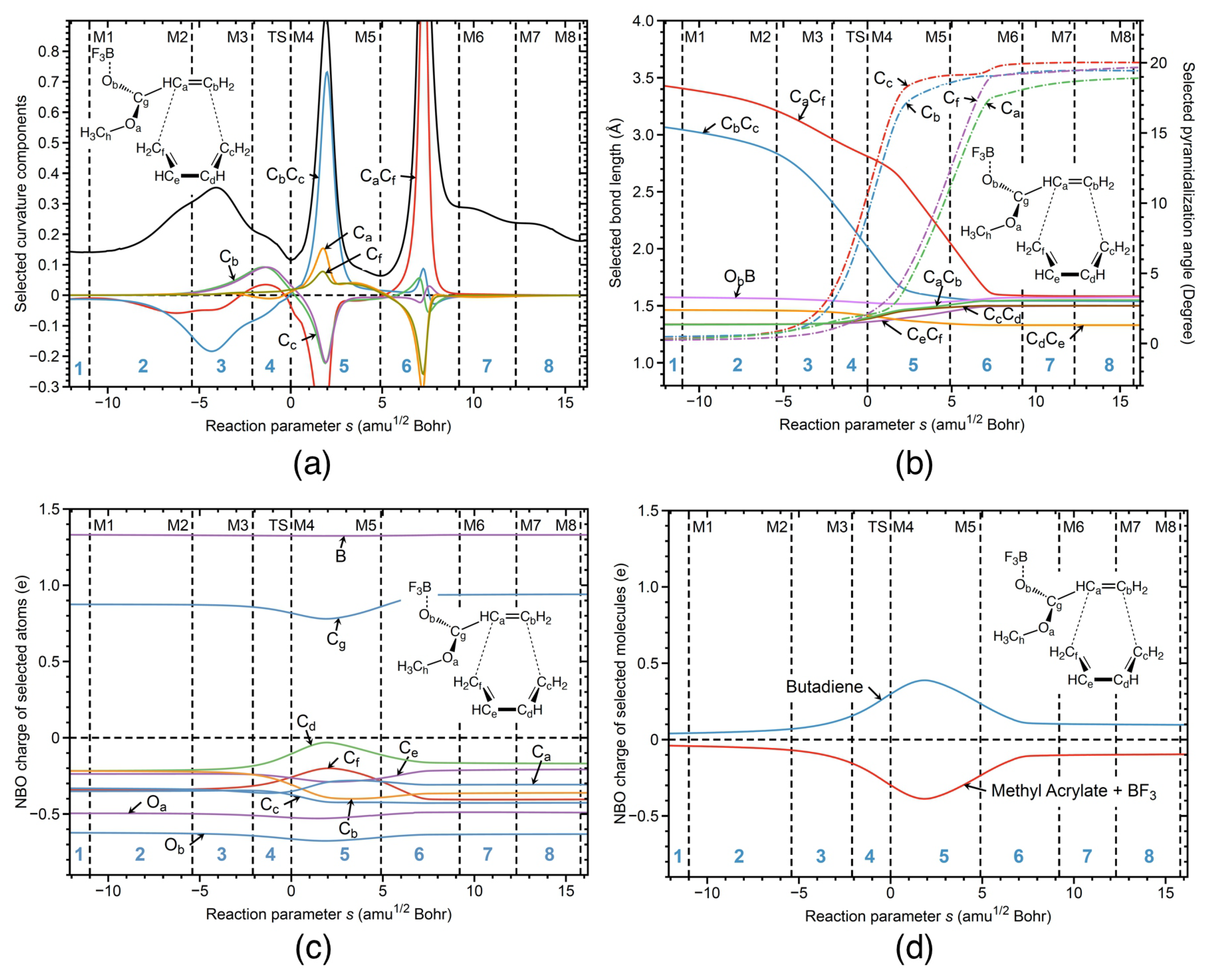 Catalysts 12 00415 g004 Catalysts 12 00415 g004