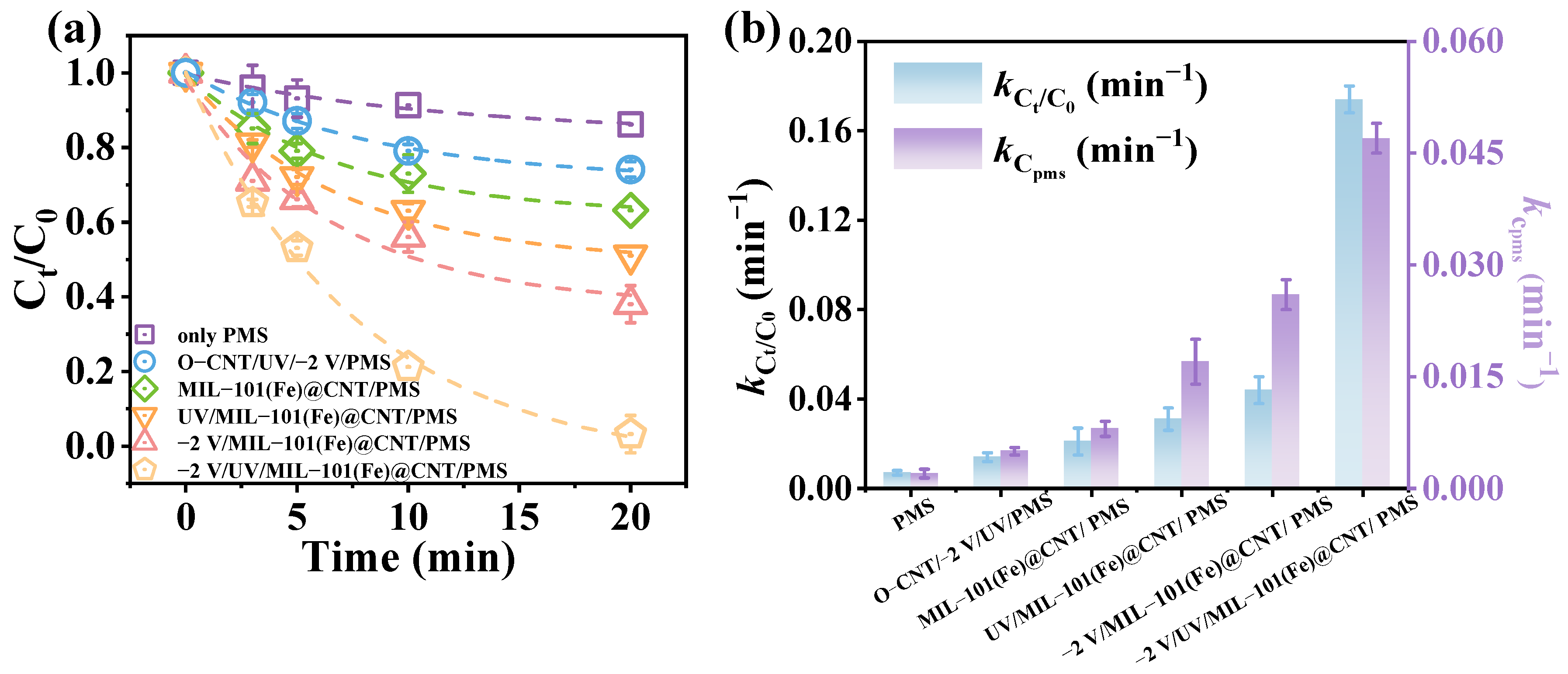 Catalysts 12 00416 g002