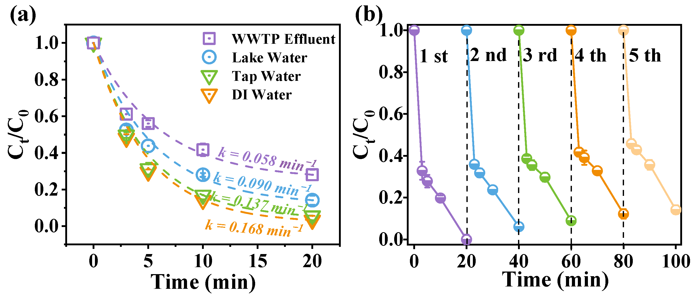 Catalysts 12 00416 g005