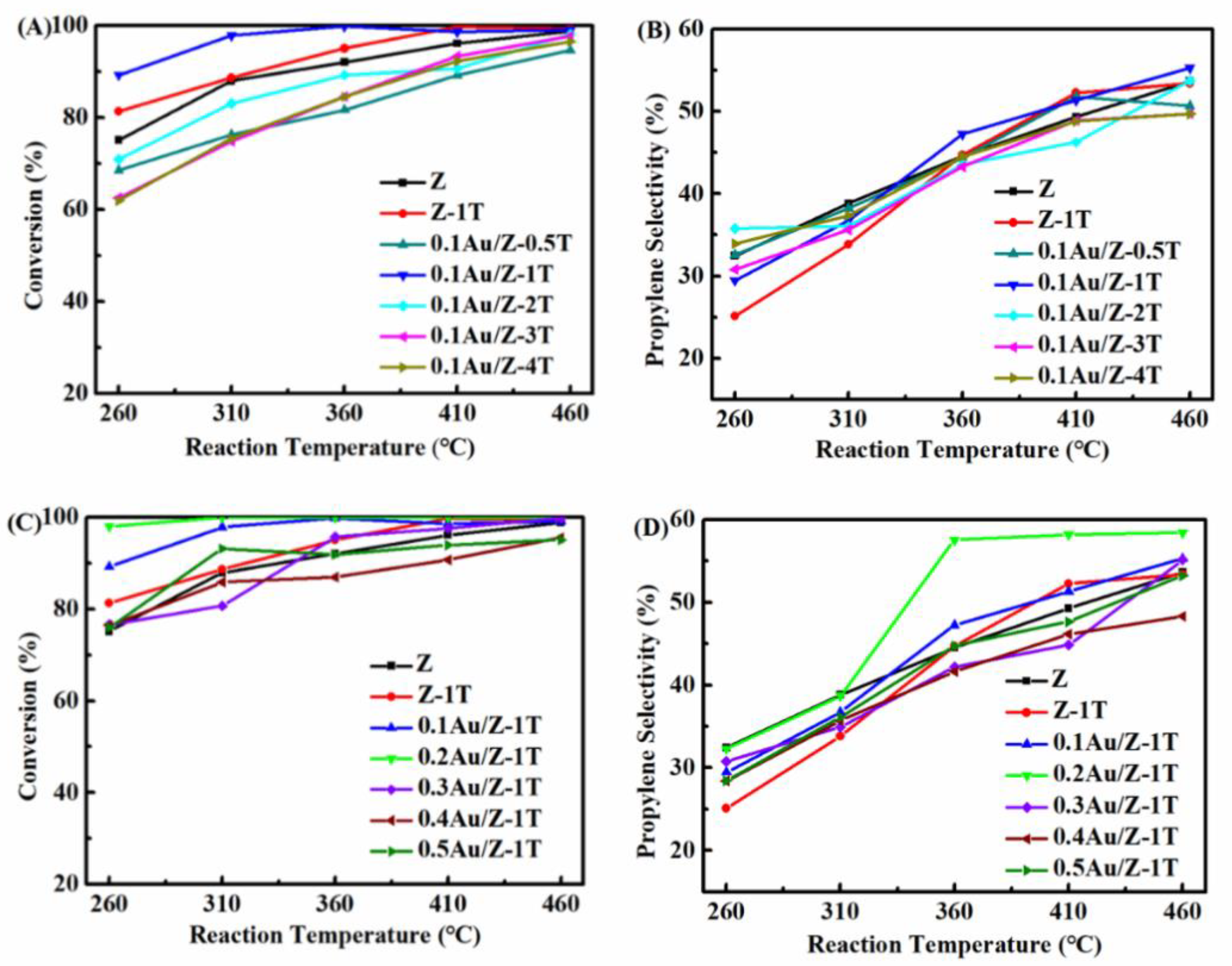 Catalysts 12 00418 g001