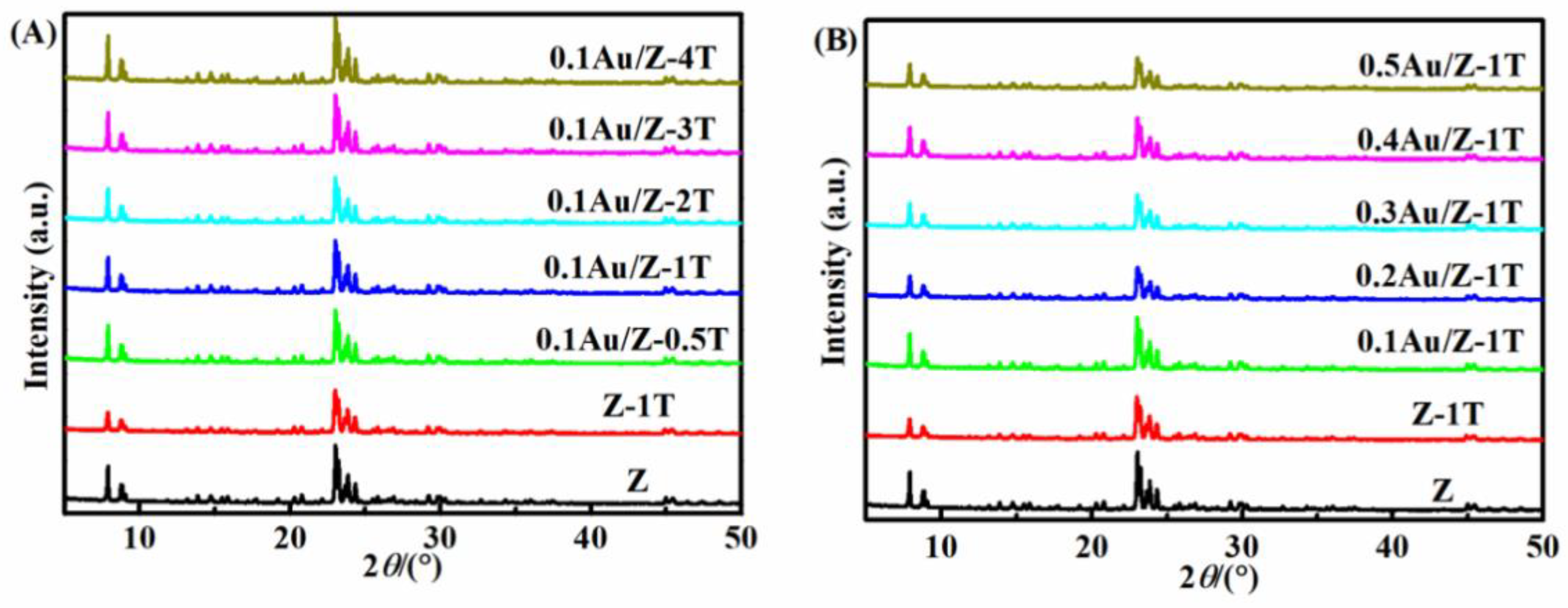 Catalysts 12 00418 g002