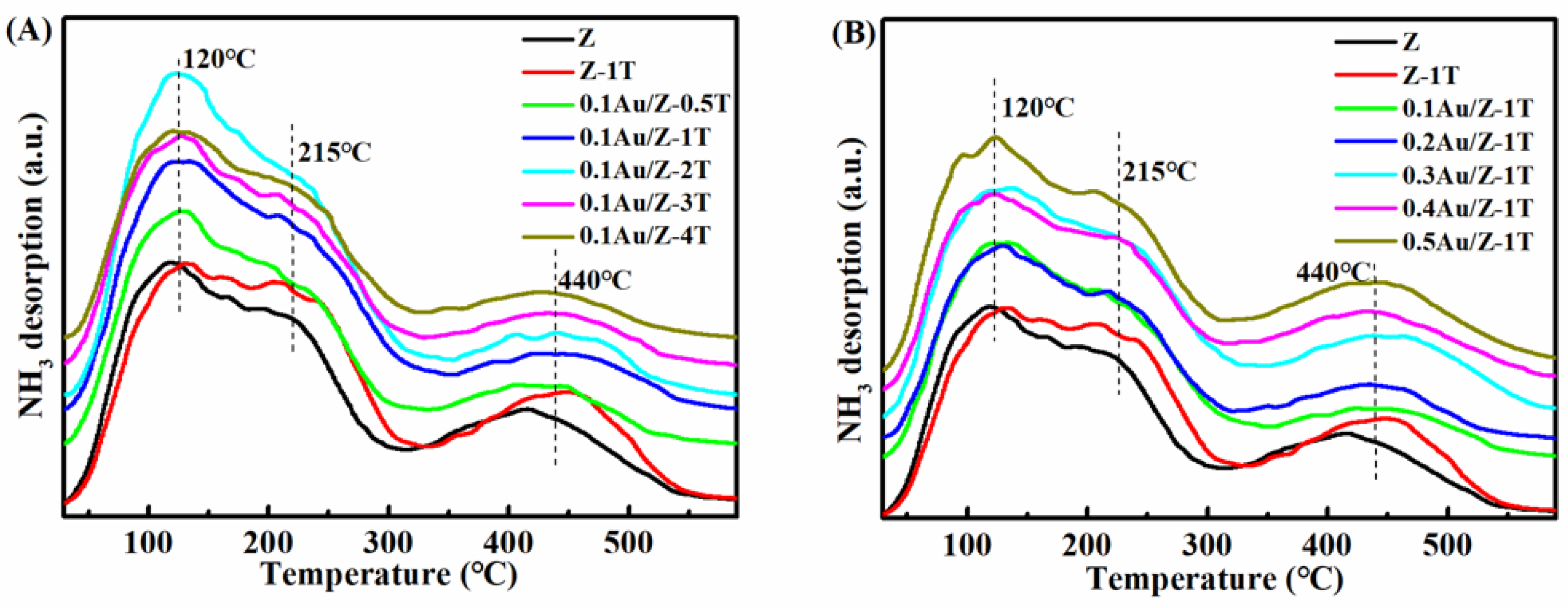 Catalysts 12 00418 g006