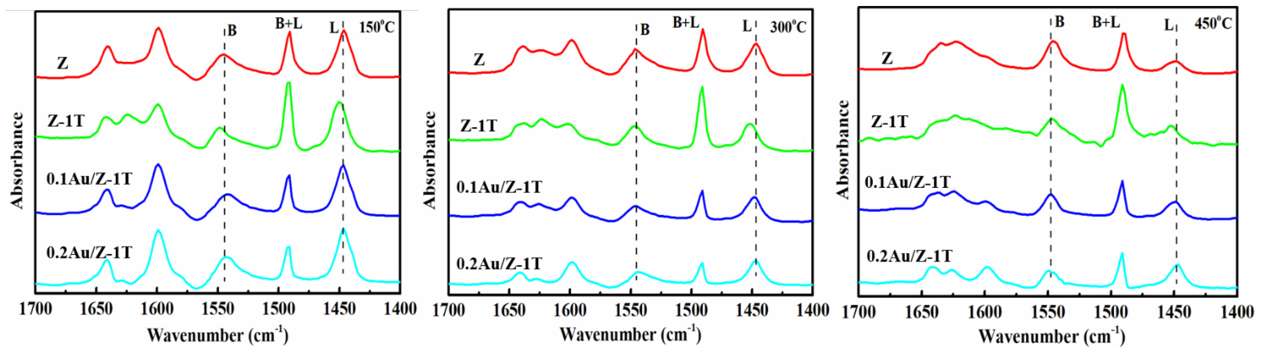 Catalysts 12 00418 g007