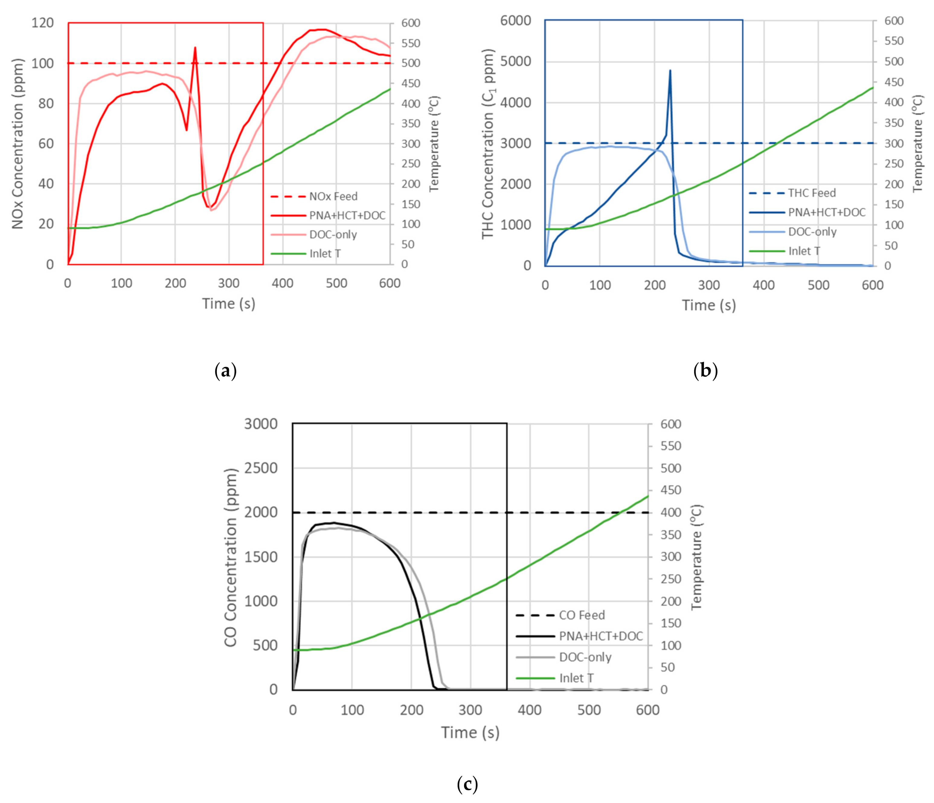 Catalysts 12 00419 g001