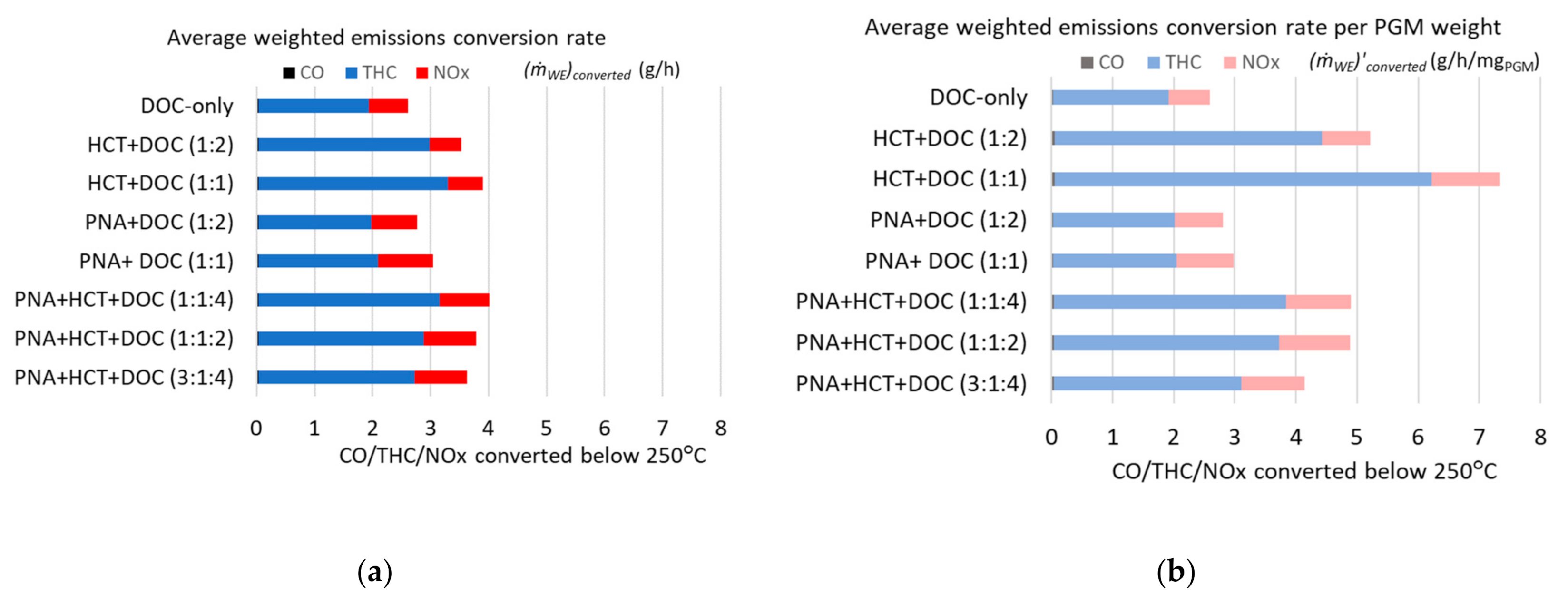 Catalysts 12 00419 g004