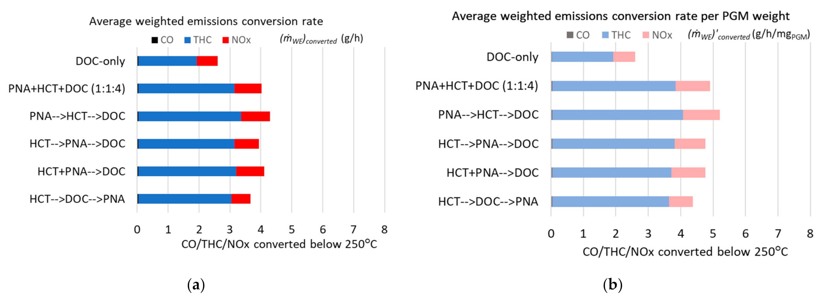 Catalysts 12 00419 g008