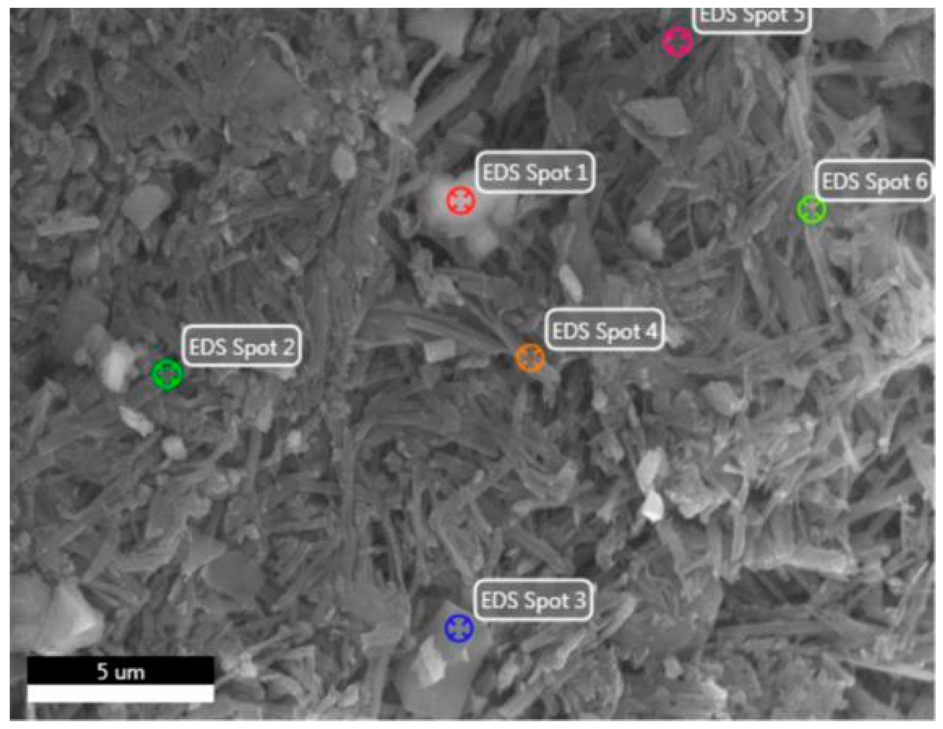 Catalysts 12 00420 g004 550