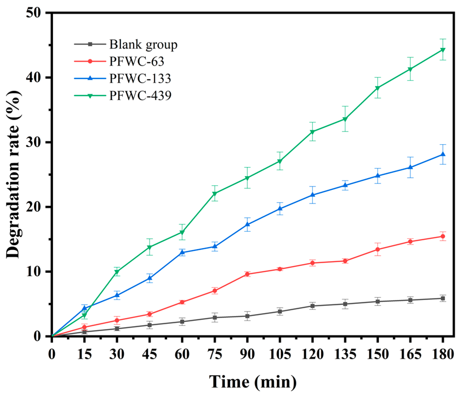 Catalysts 12 00420 g006 550