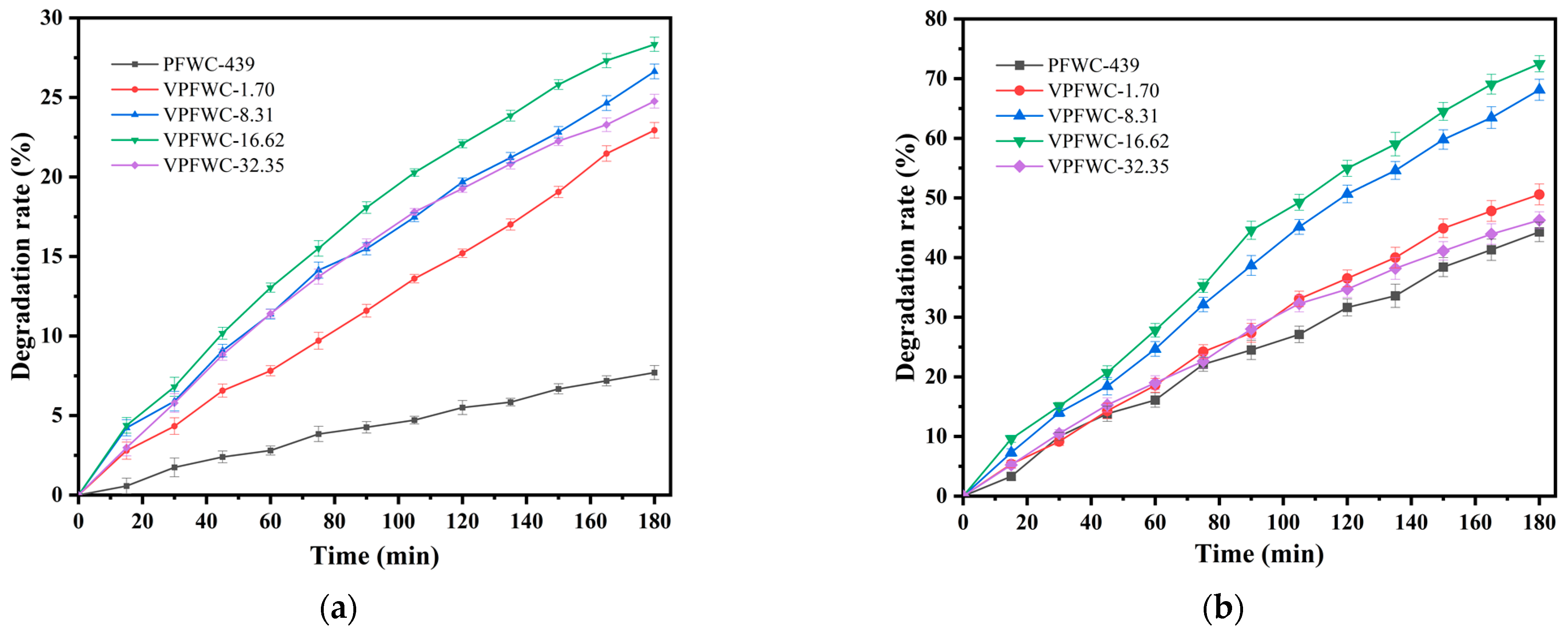 Catalysts 12 00420 g007 550