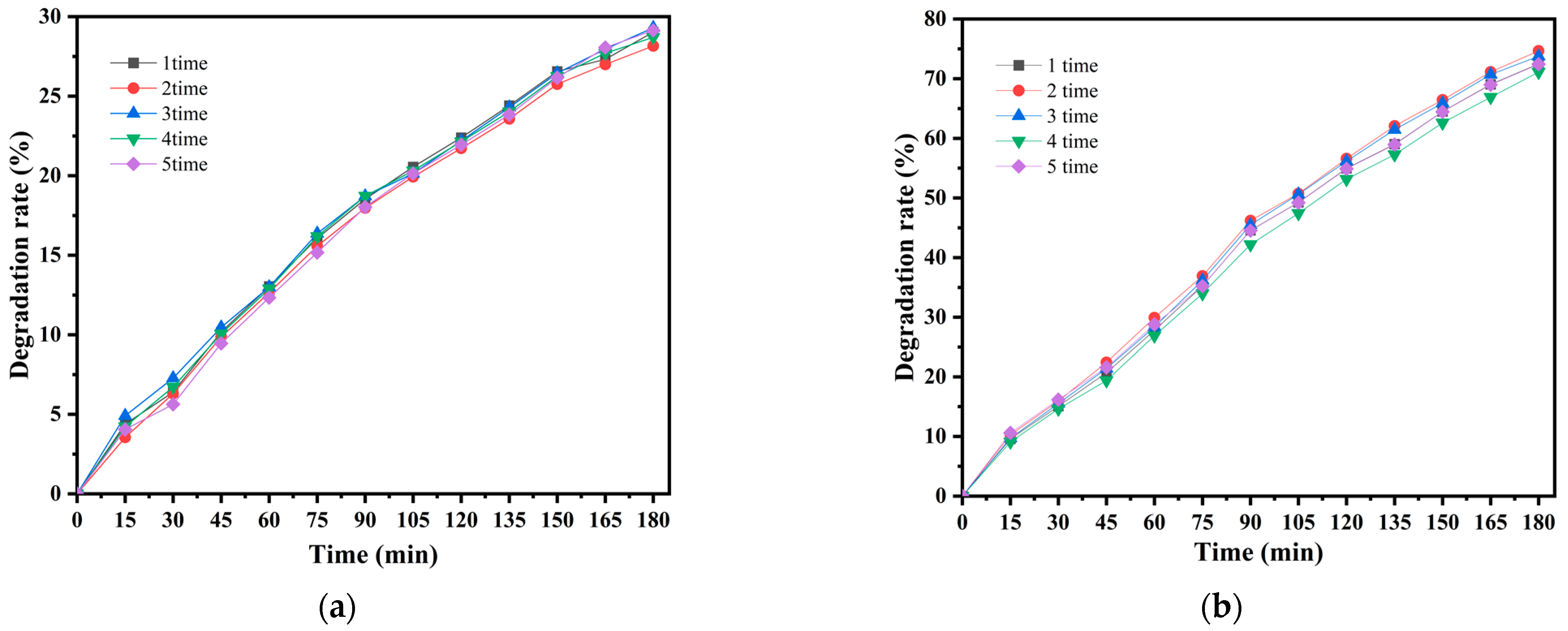 Catalysts 12 00420 g008 550