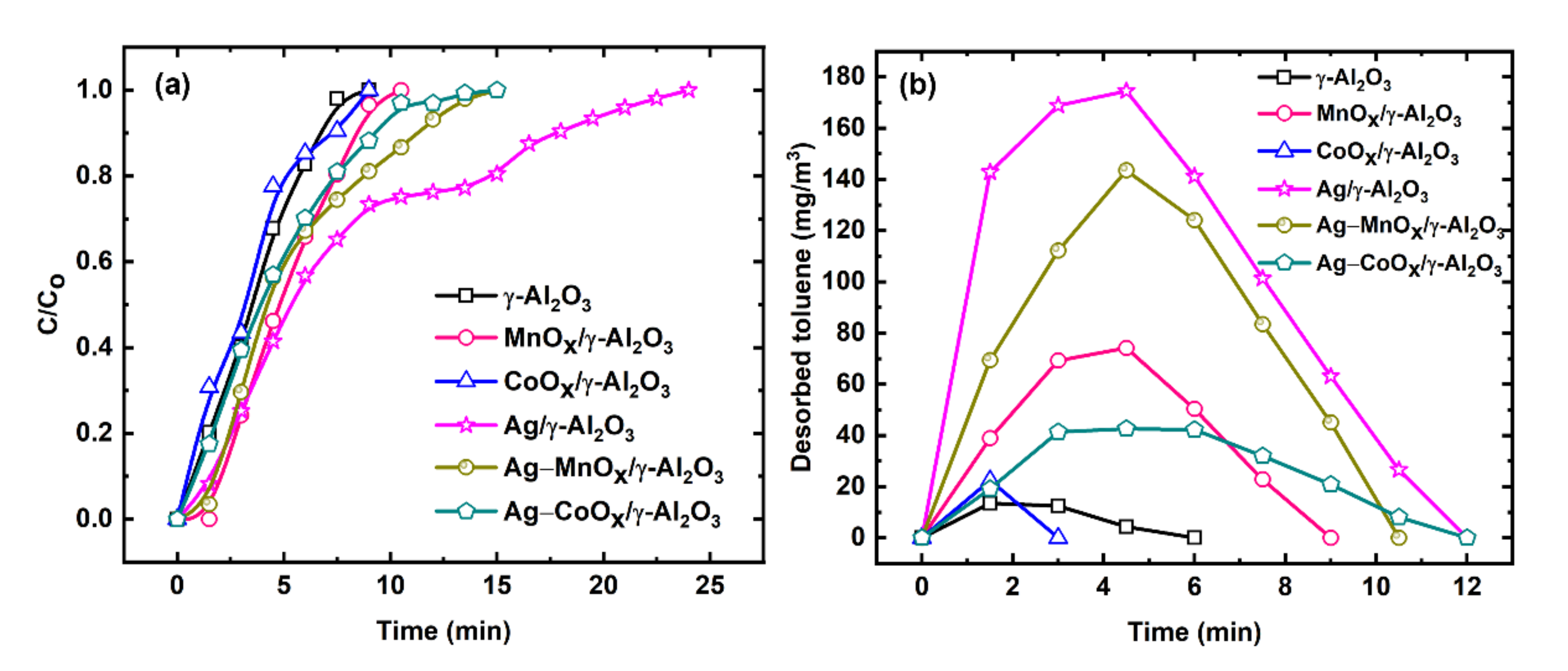 Catalysts 12 00421 g005