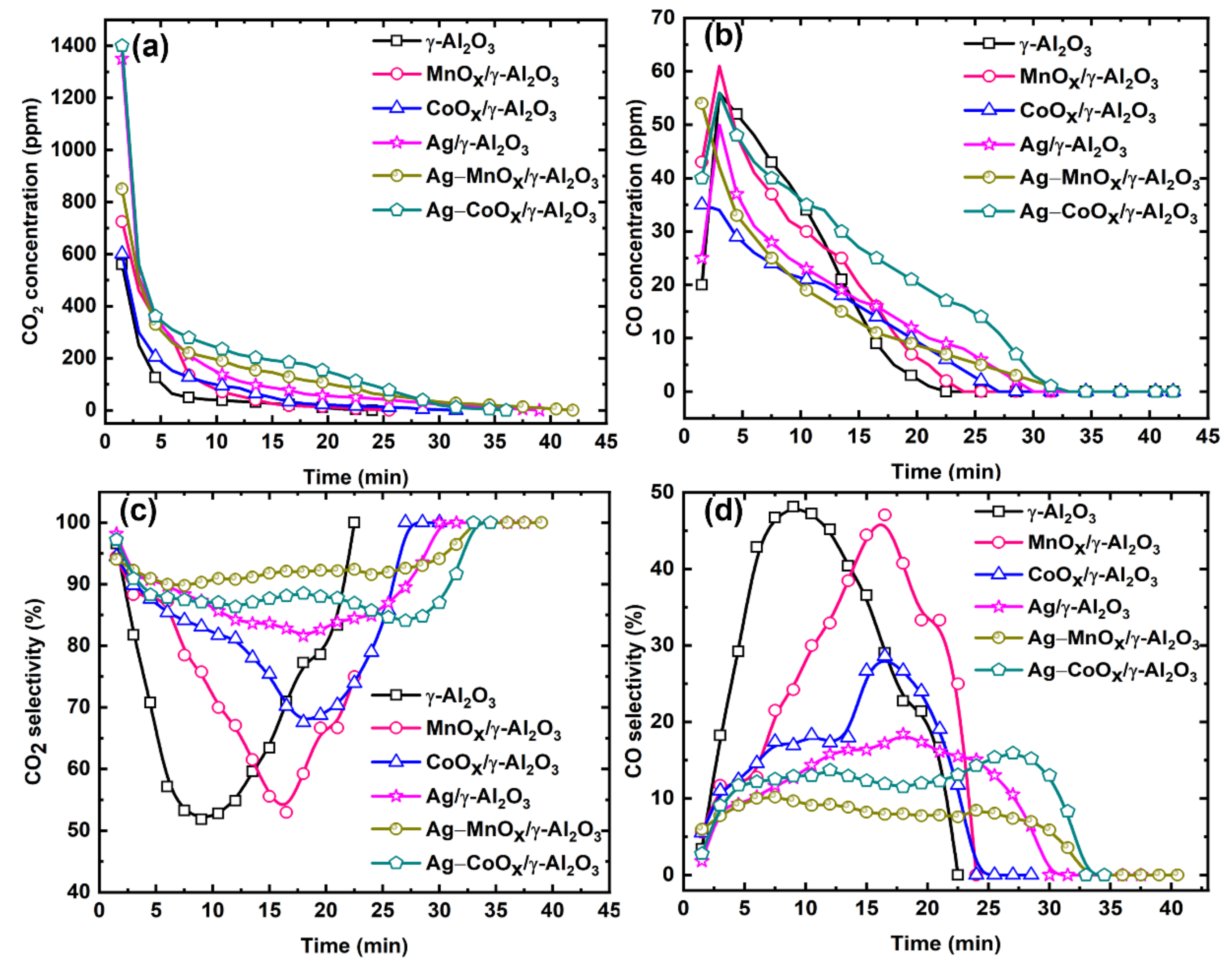 Catalysts 12 00421 g006