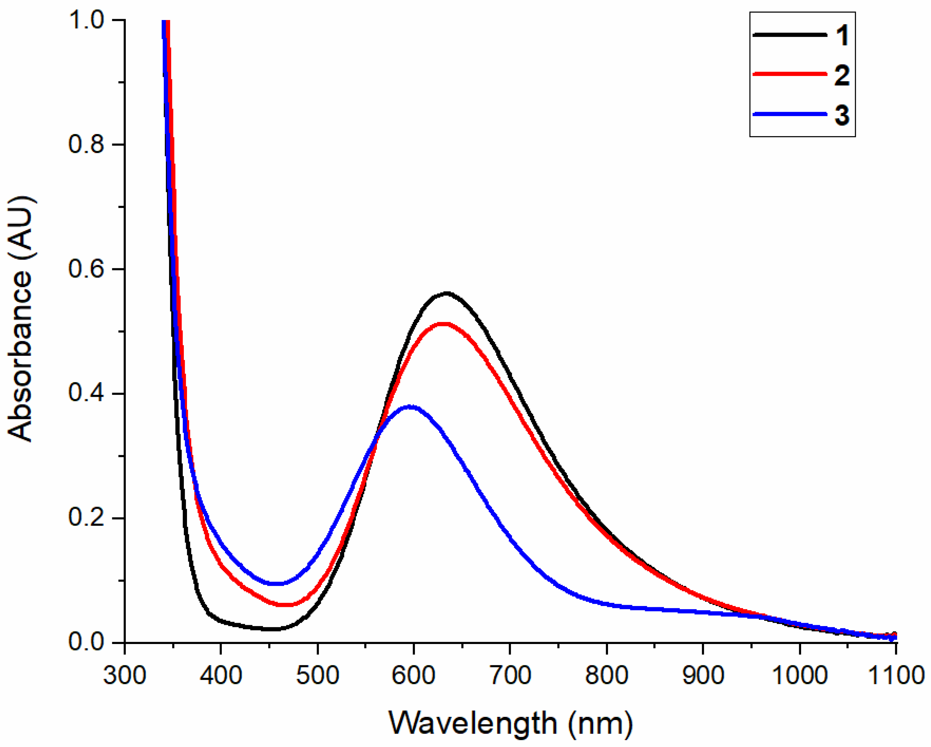 Catalysts 12 00422 g003 550