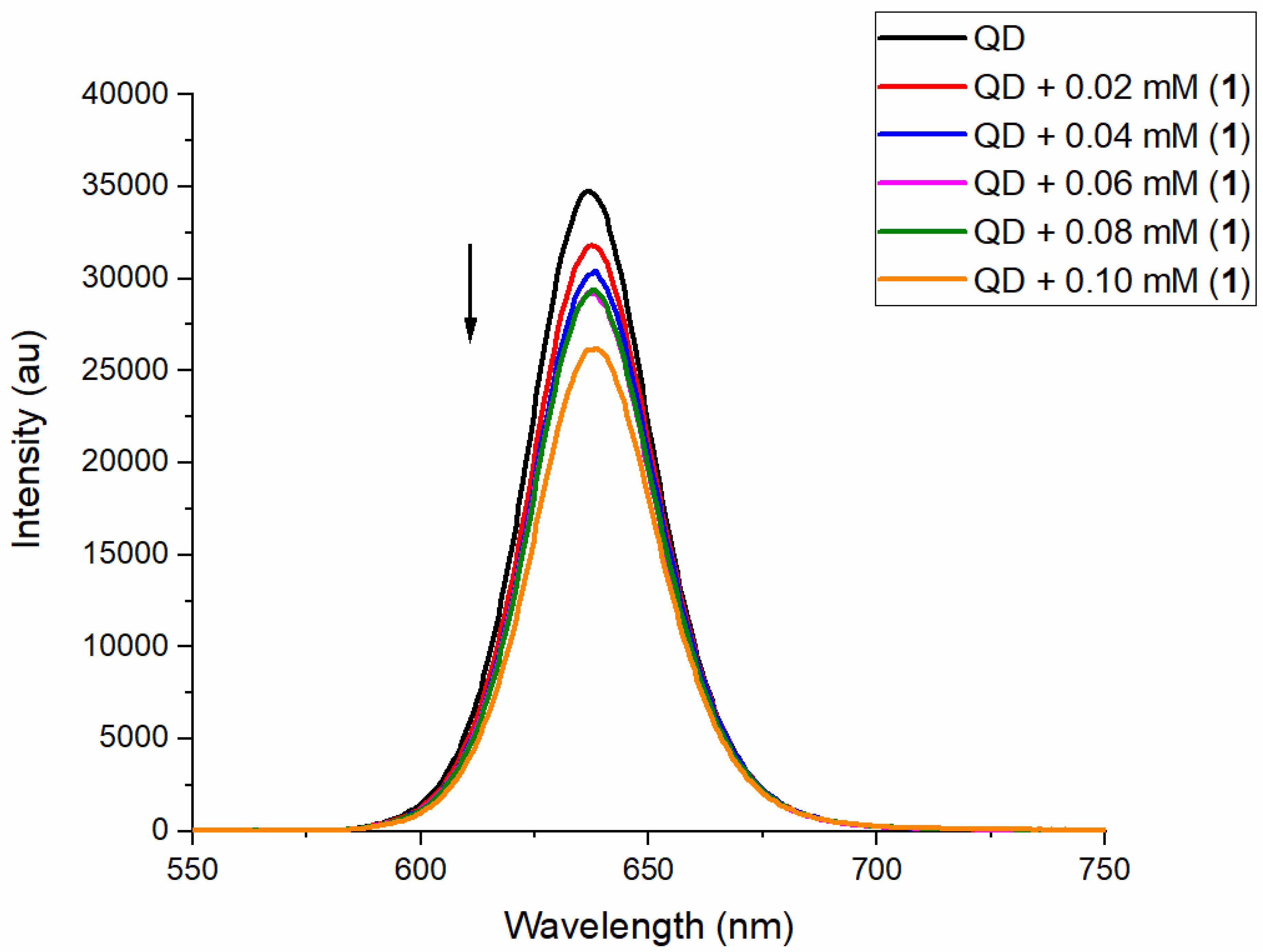 Catalysts 12 00422 g004 550