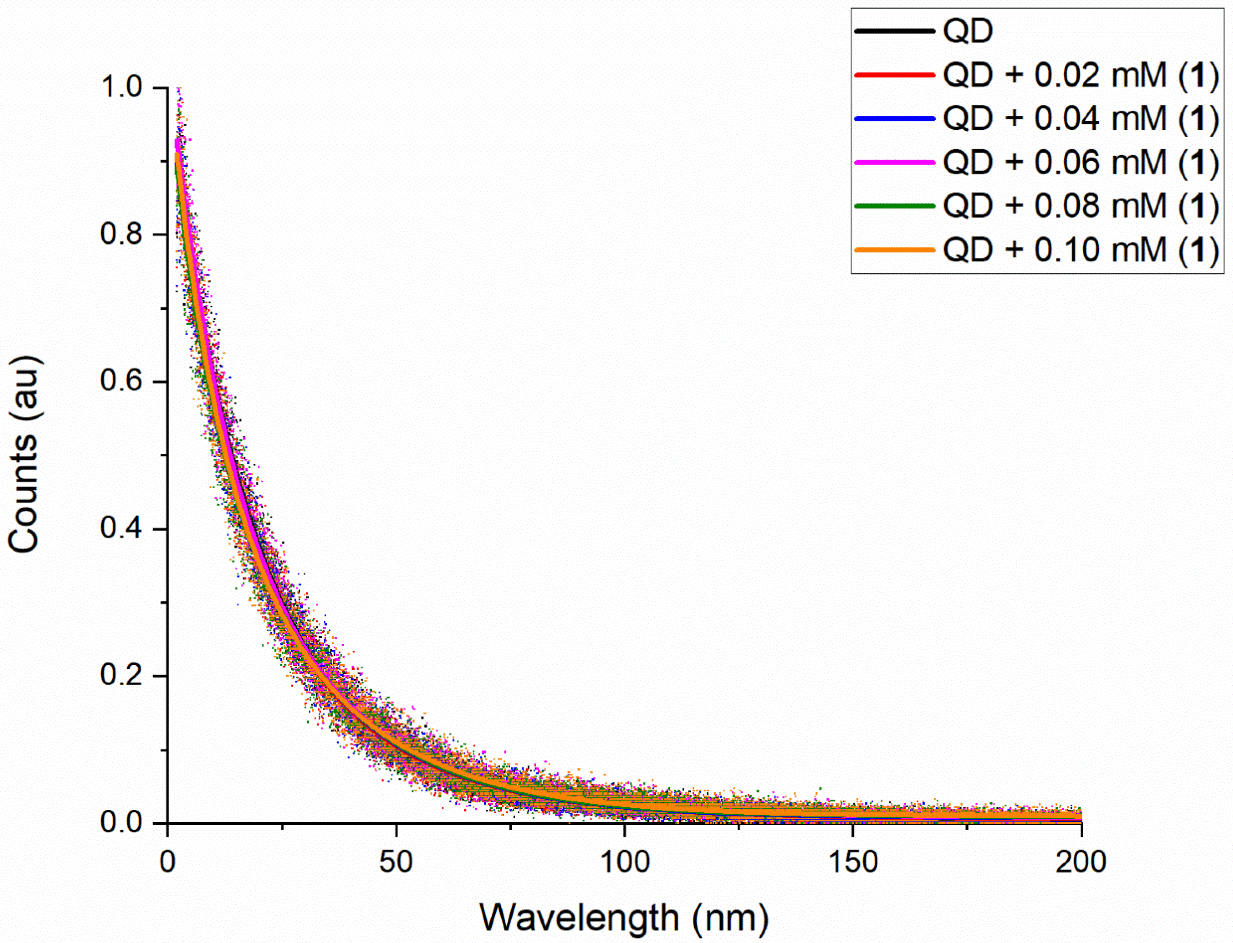 Catalysts 12 00422 g005 550