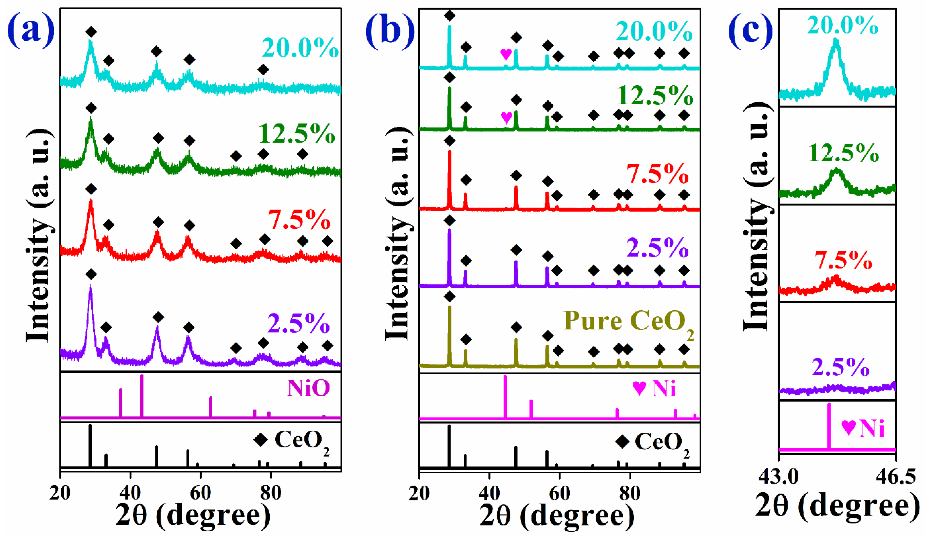 Catalysts 12 00423 g001